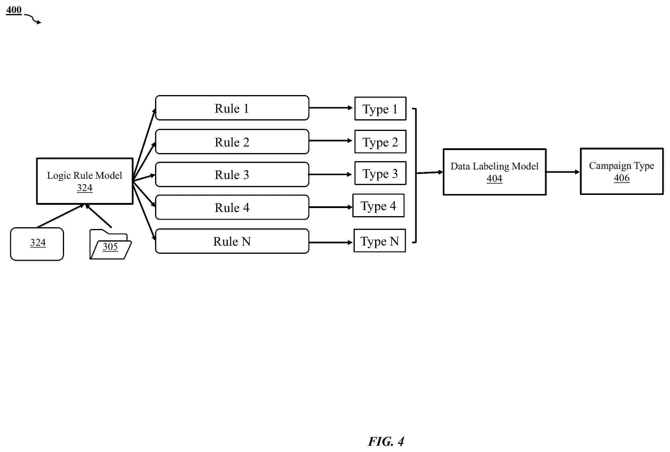 Patent US11810157 Figure 7 – Method and system for exemplary campaign message management