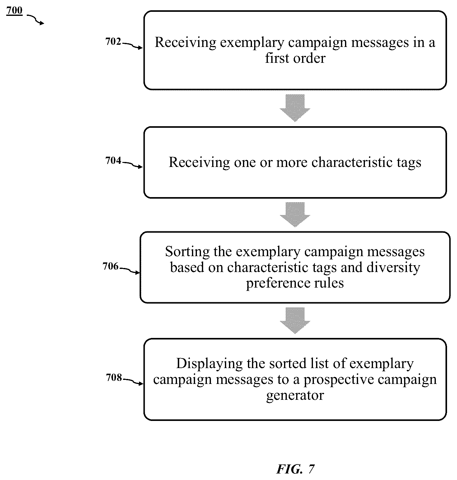 Patent US11810157 Figure 11 – Method and system for exemplary campaign message management