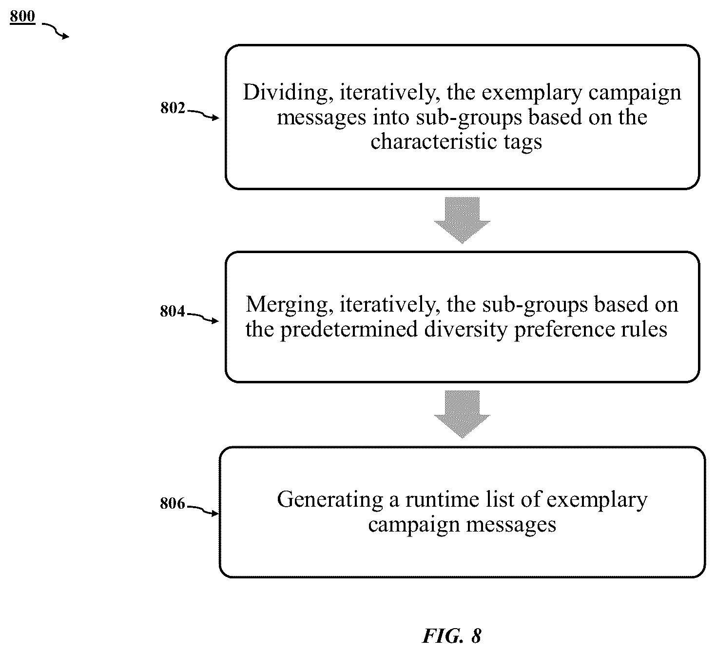 Patent US11810157 Figure 12 – Method and system for exemplary campaign message management