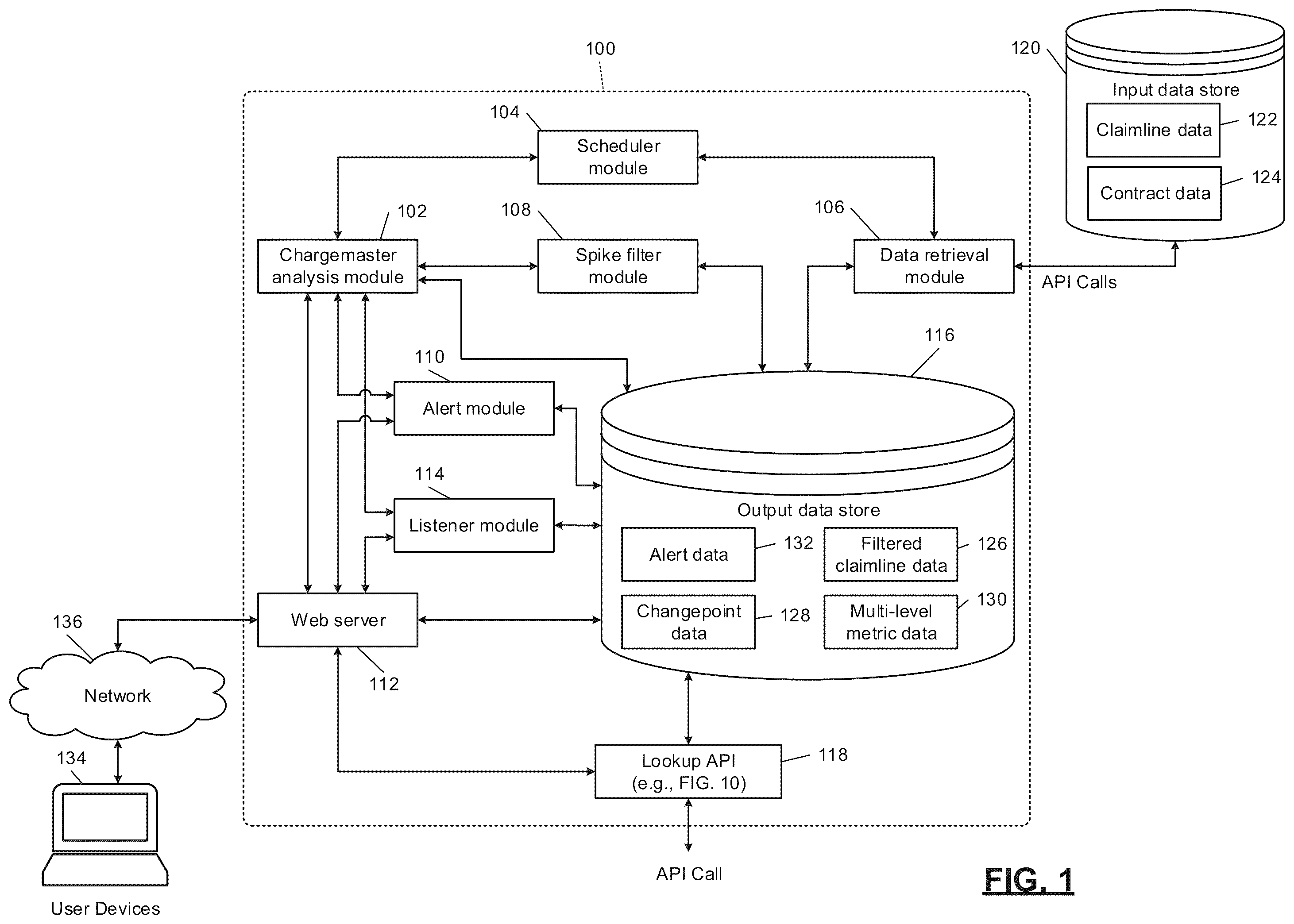Patent US11810164 Figure 1 – Computerized time-series analysis for inference of correlated input modifications