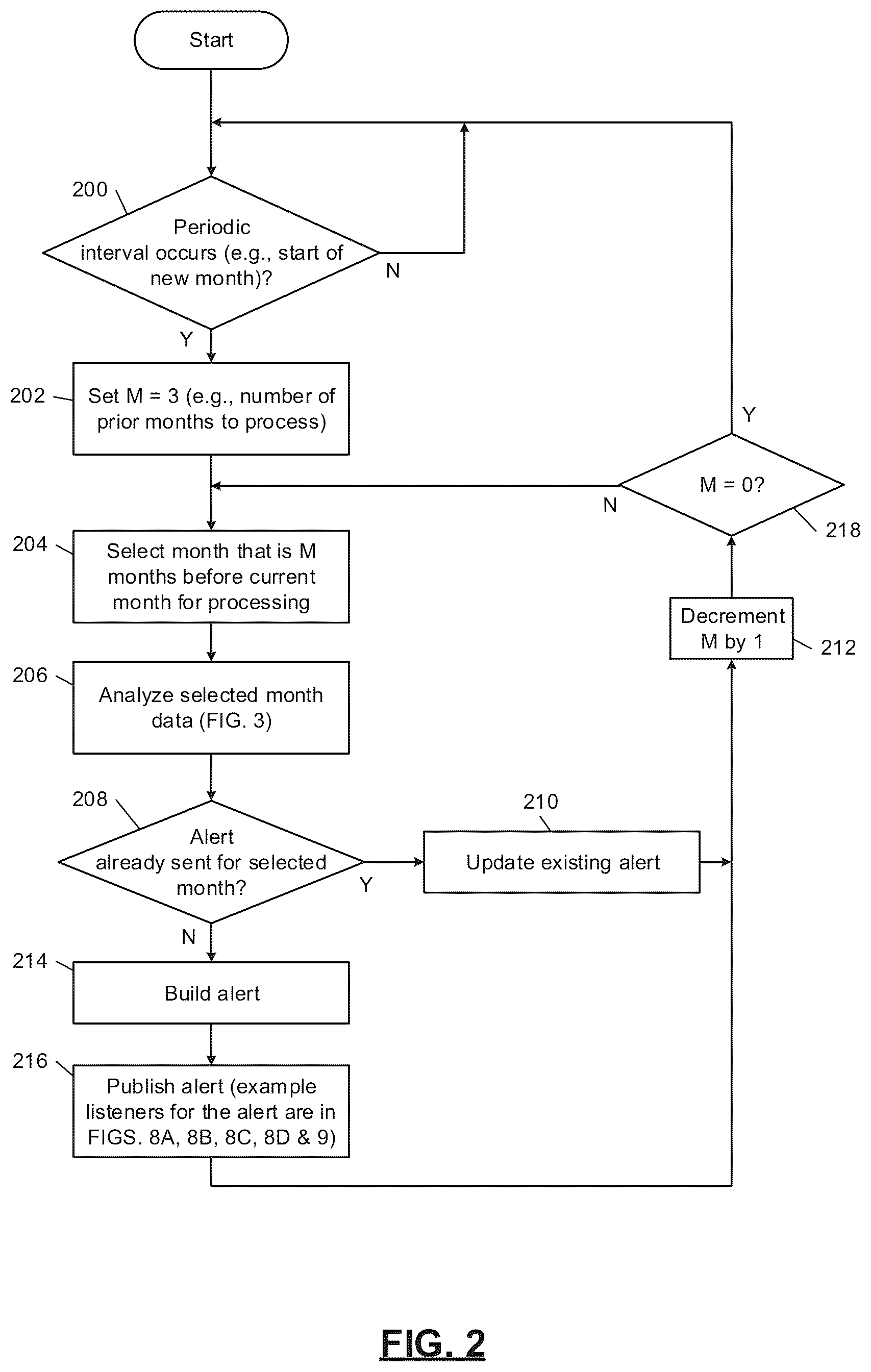 Patent US11810164 Figure 2 – Computerized time-series analysis for inference of correlated input modifications
