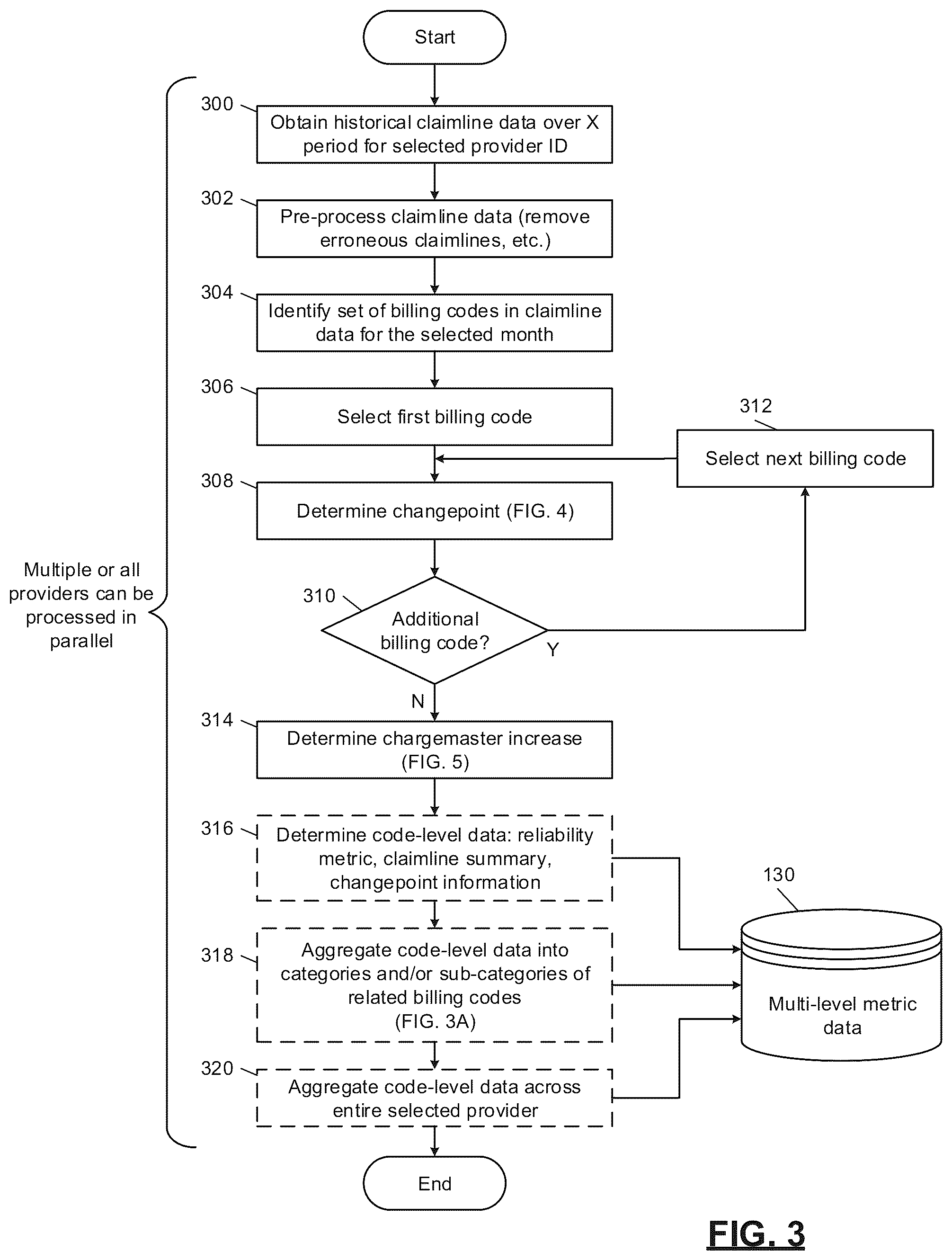 Patent US11810164 Figure 3 – Computerized time-series analysis for inference of correlated input modifications