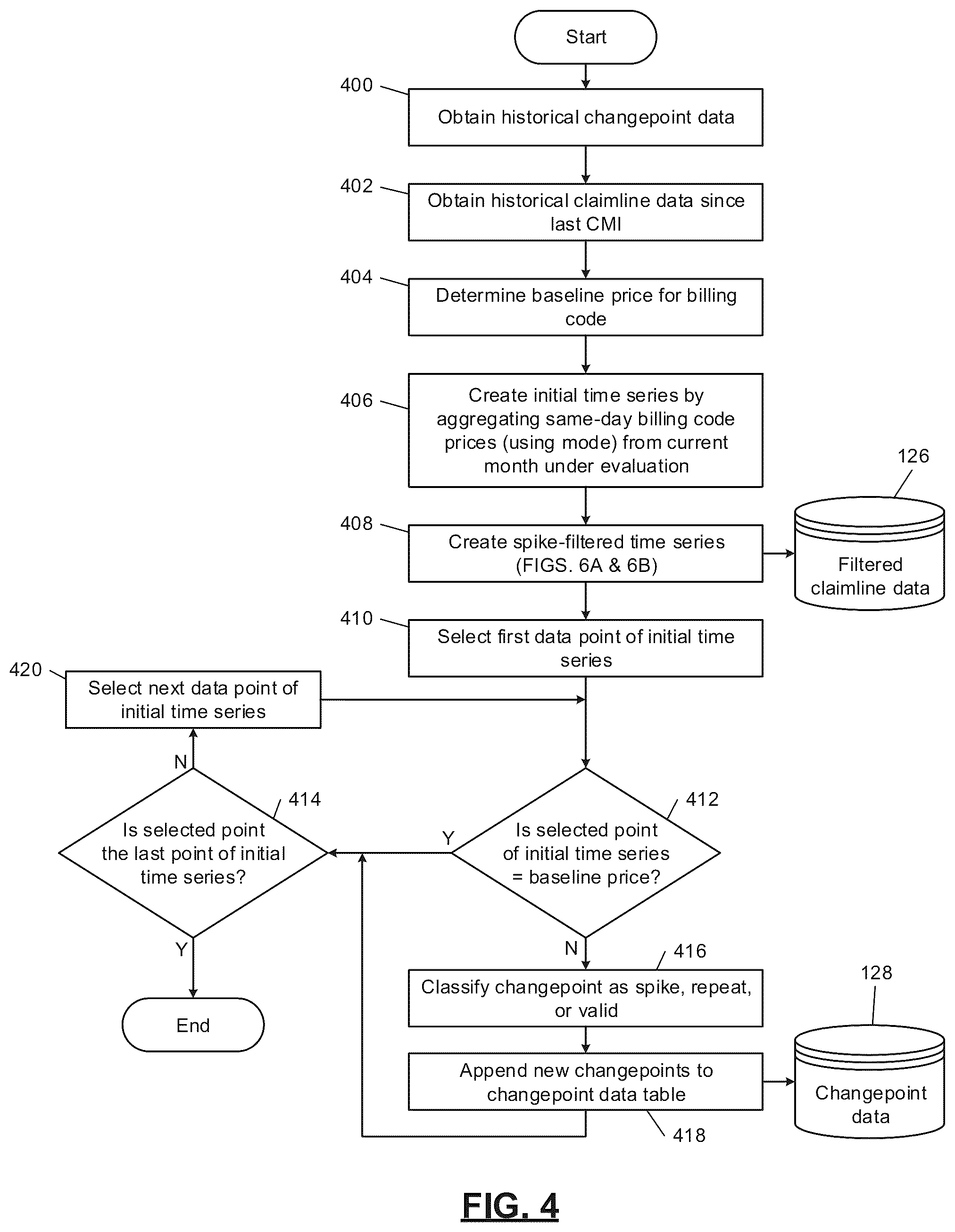 Patent US11810164 Figure 4 – Computerized time-series analysis for inference of correlated input modifications