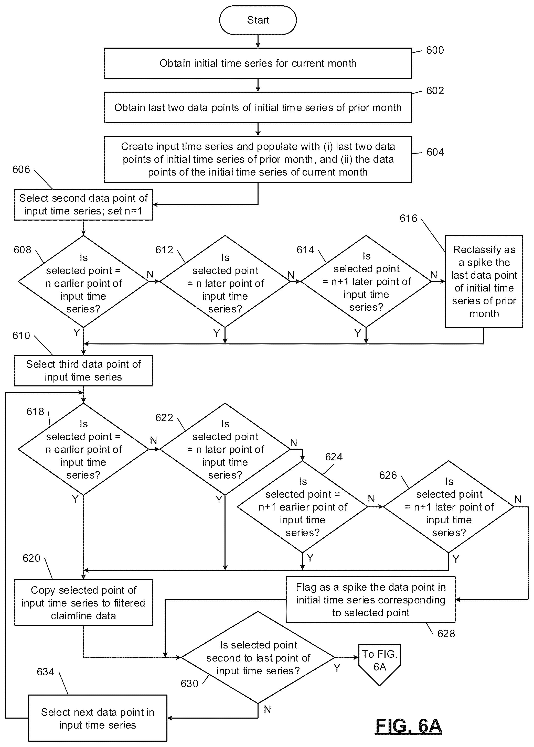Patent US11810164 Figure 6 – Computerized time-series analysis for inference of correlated input modifications