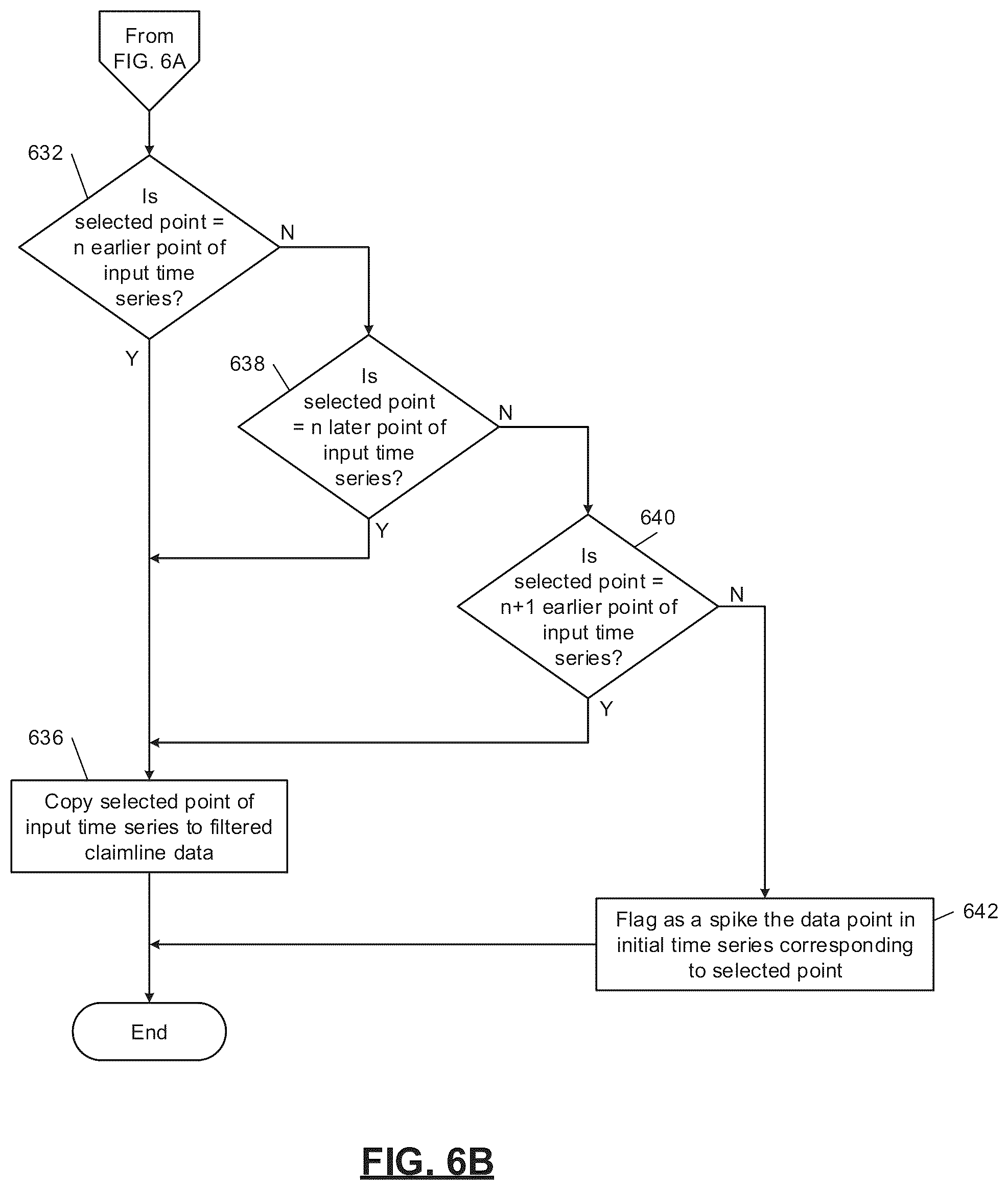 Patent US11810164 Figure 7 – Computerized time-series analysis for inference of correlated input modifications