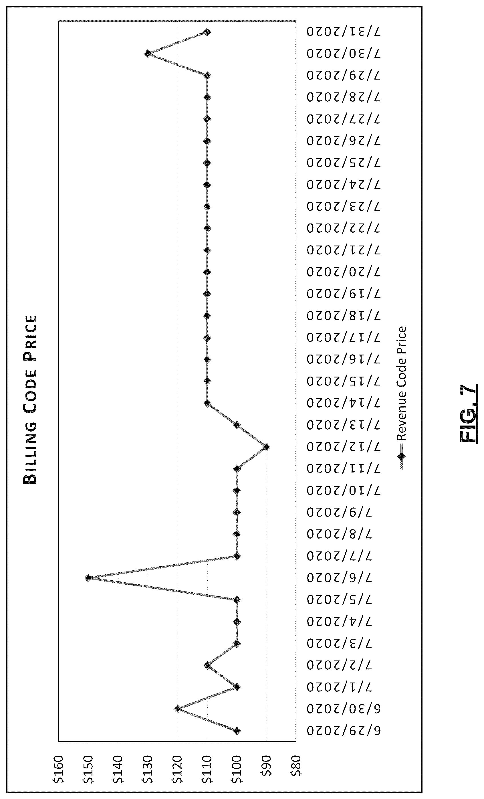 Patent US11810164 Figure 8 – Computerized time-series analysis for inference of correlated input modifications