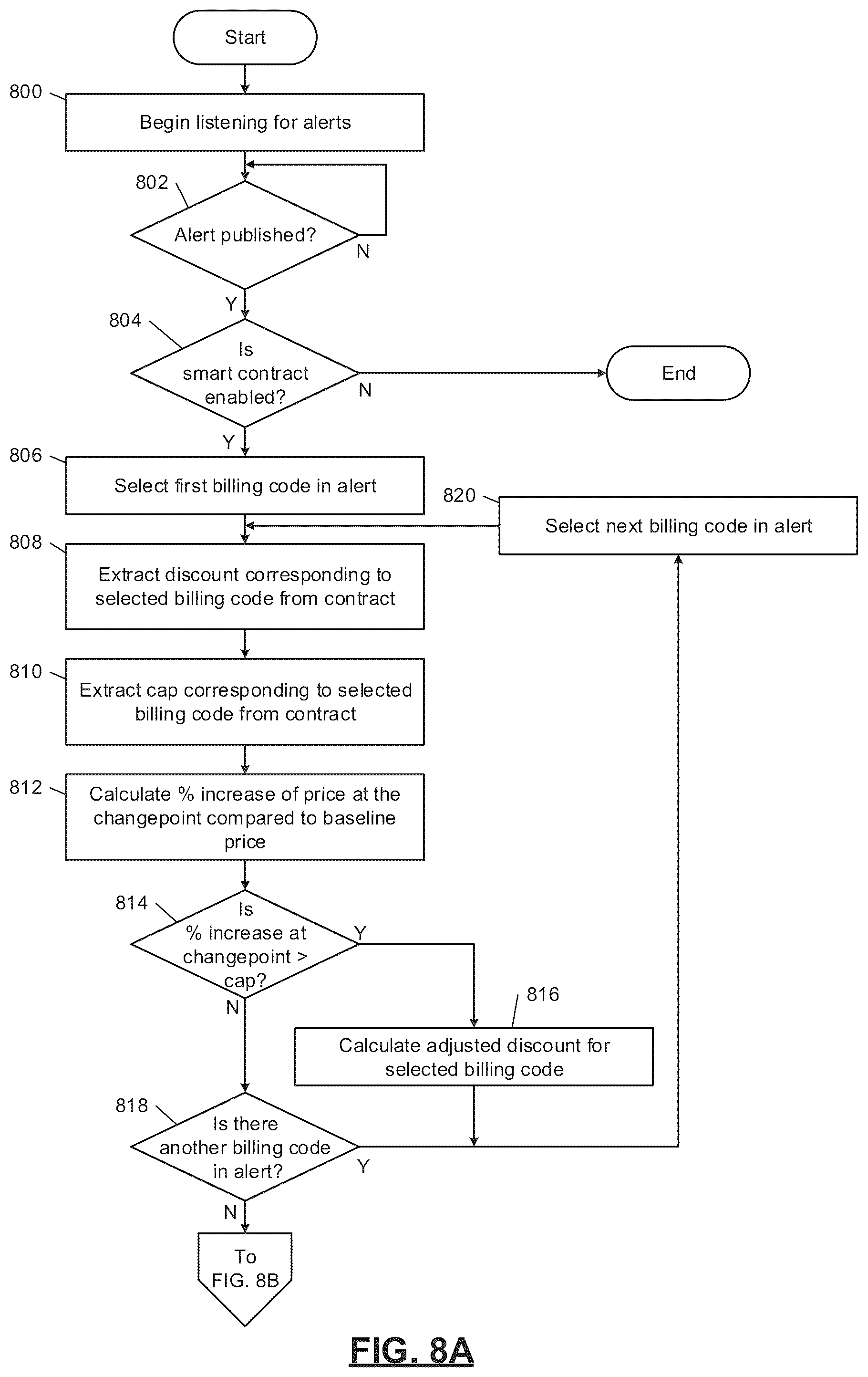 Patent US11810164 Figure 9 – Computerized time-series analysis for inference of correlated input modifications
