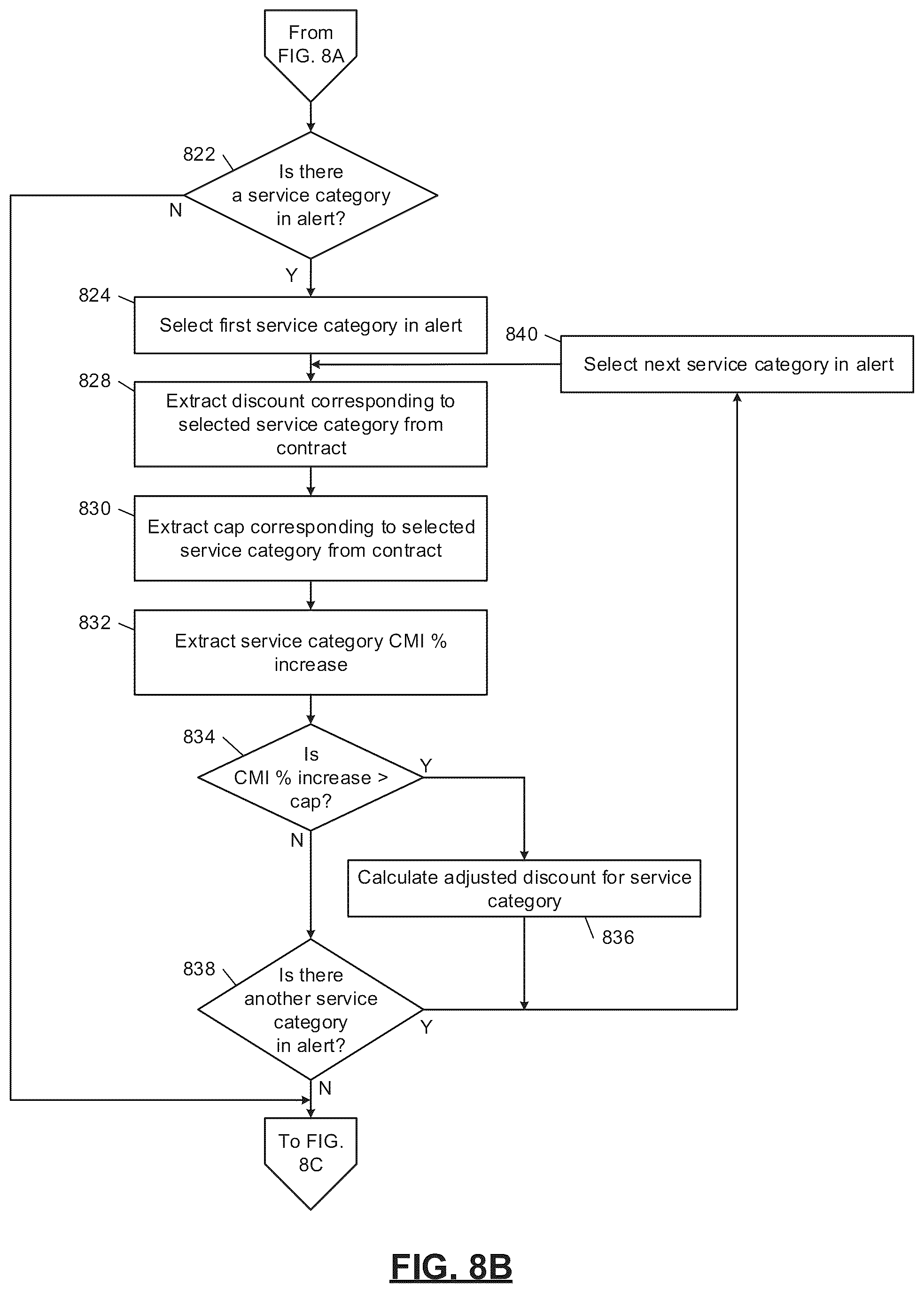 Patent US11810164 Figure 10 – Computerized time-series analysis for inference of correlated input modifications