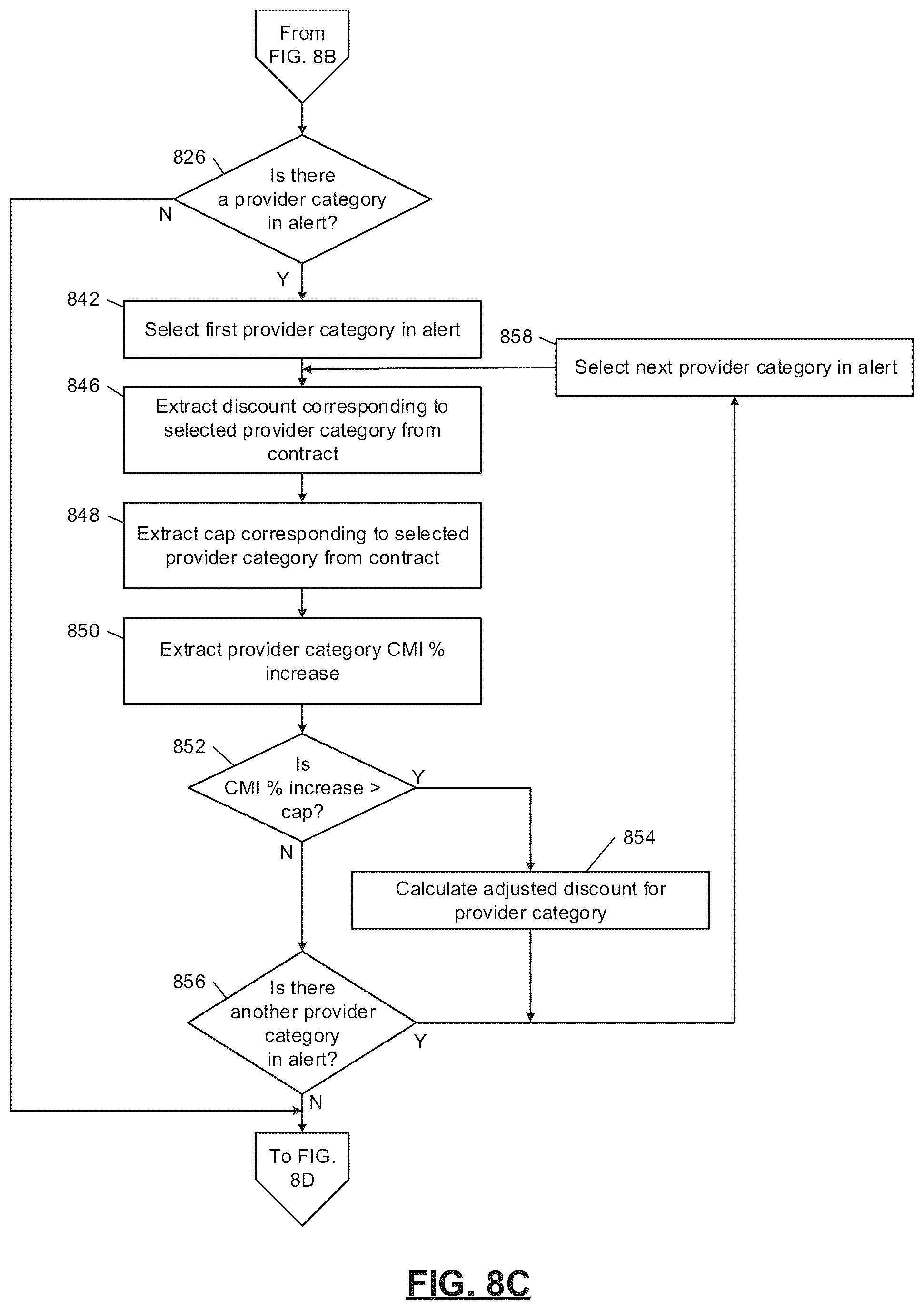 Patent US11810164 Figure 11 – Computerized time-series analysis for inference of correlated input modifications