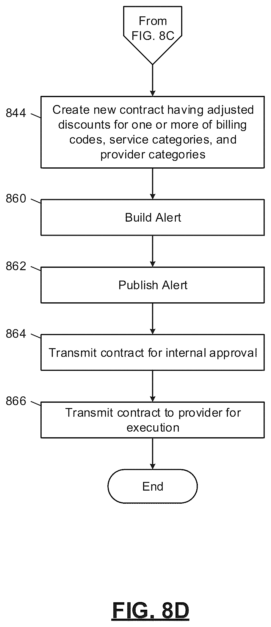 Patent US11810164 Figure 12 – Computerized time-series analysis for inference of correlated input modifications