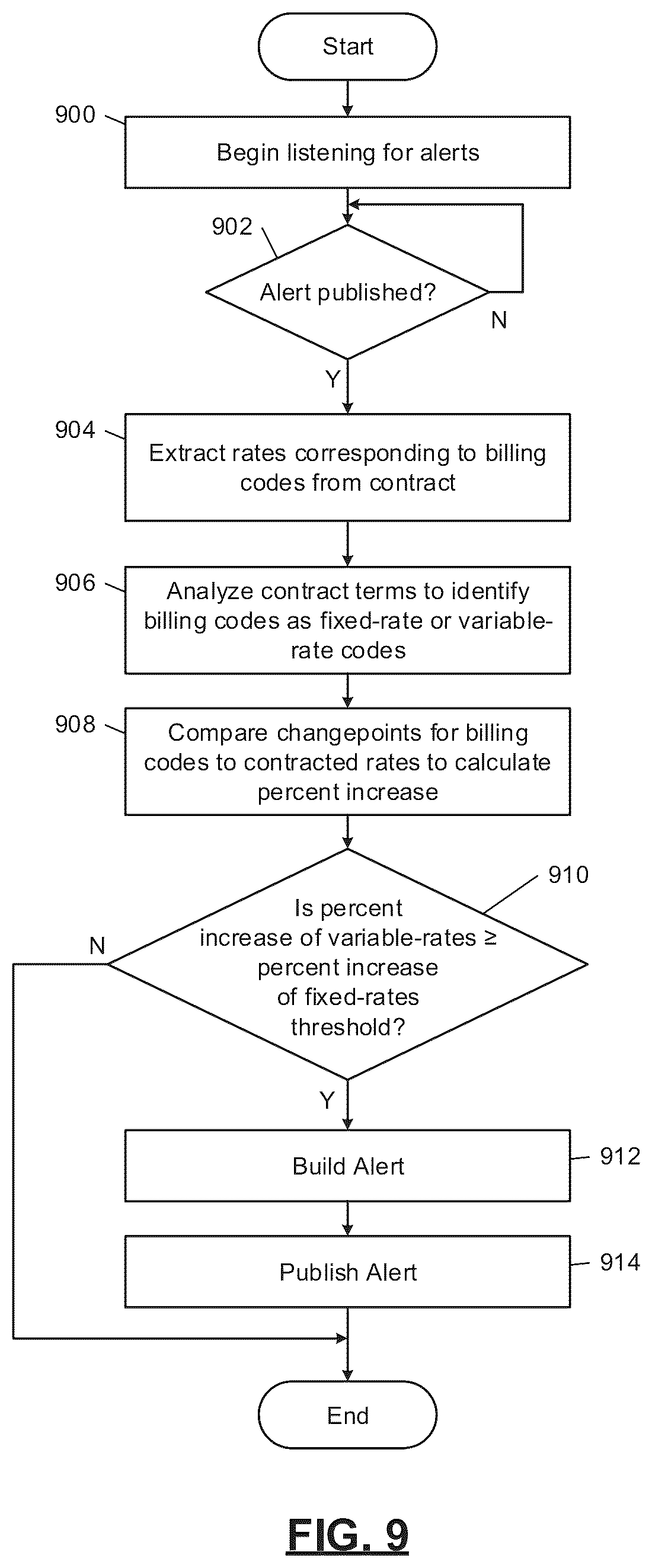 Patent US11810164 Figure 13 – Computerized time-series analysis for inference of correlated input modifications