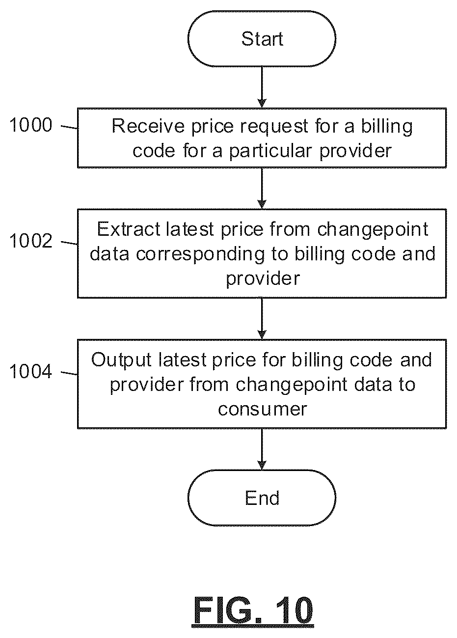 Patent US11810164 Figure 14 – Computerized time-series analysis for inference of correlated input modifications