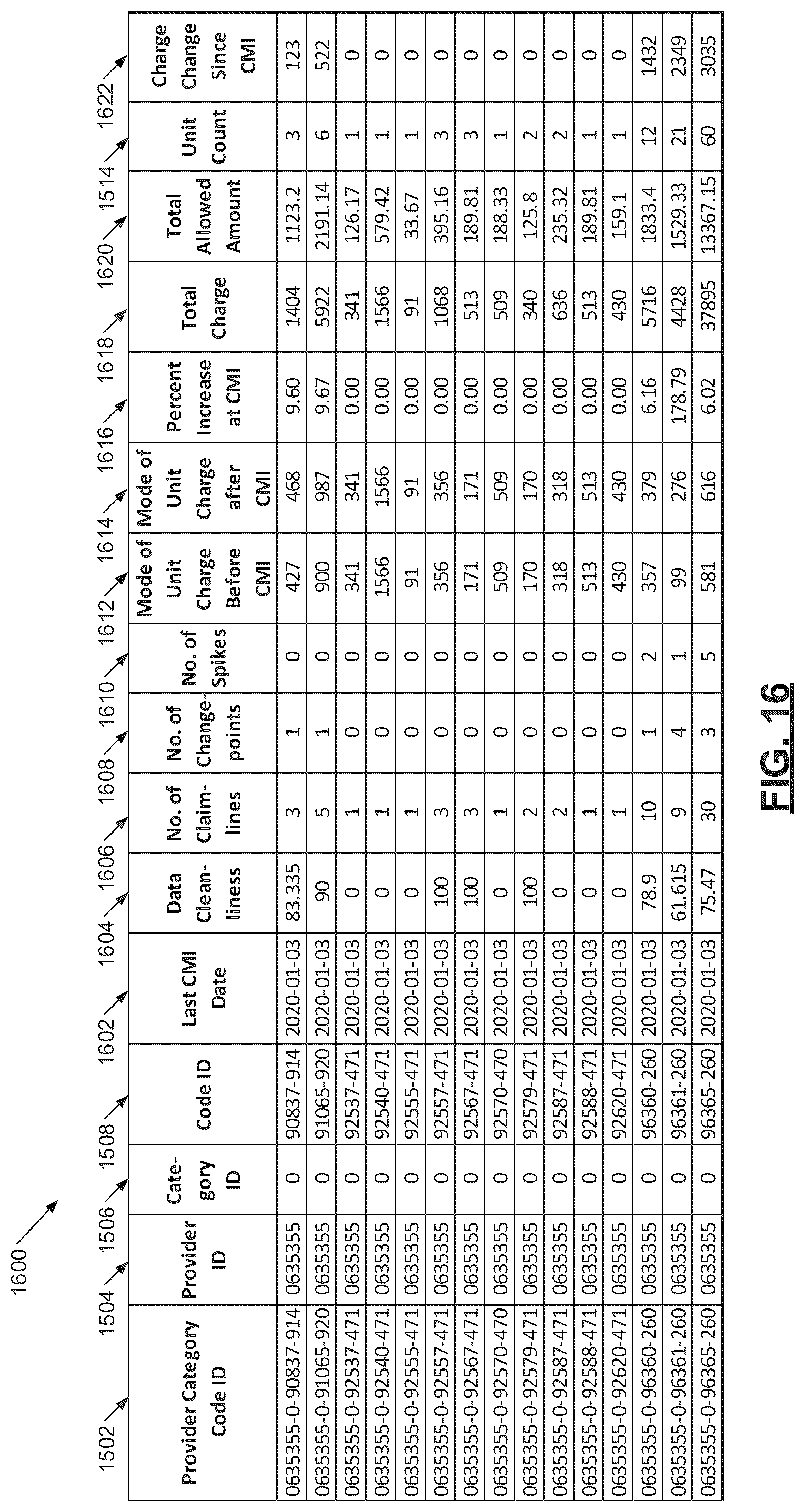 Patent US11810164 Figure 20 – Computerized time-series analysis for inference of correlated input modifications