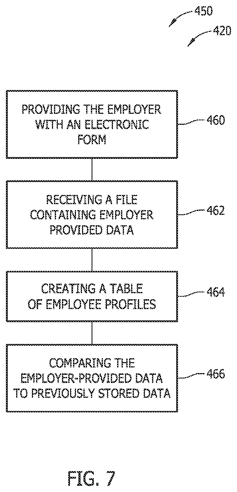 Patent US11810166 Figure 7 – Systems and methods for managing employee-liable expenses
