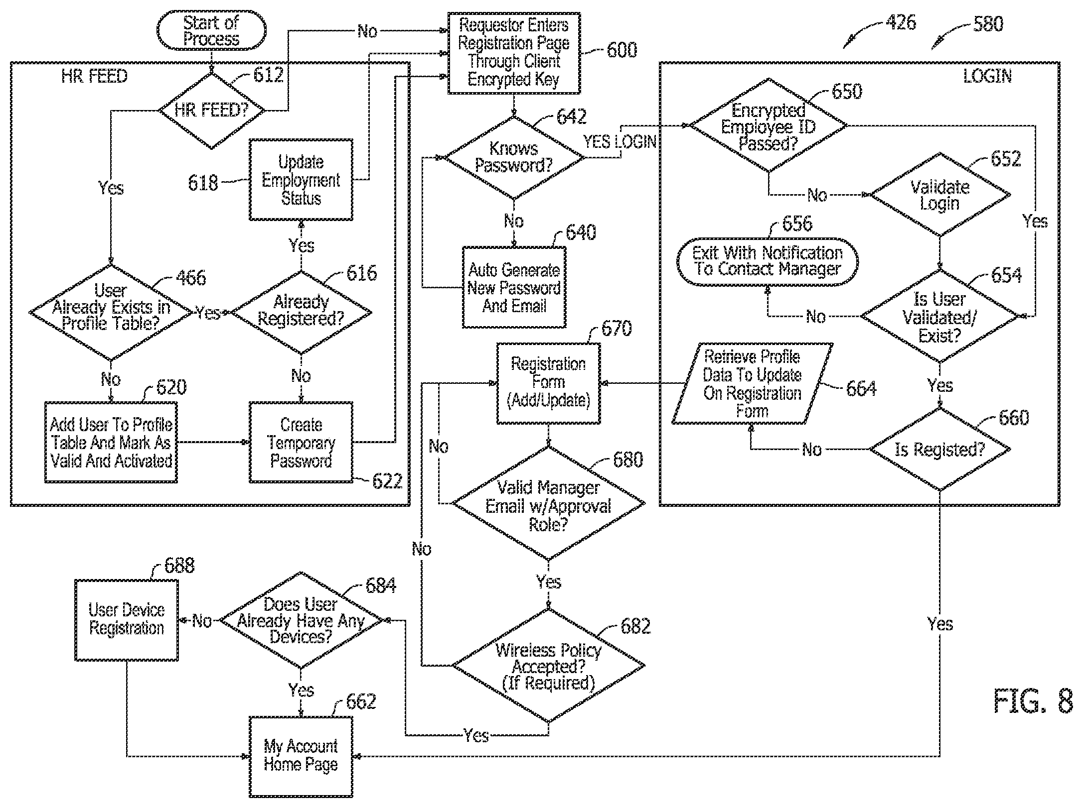 Patent US11810166 Figure 8 – Systems and methods for managing employee-liable expenses