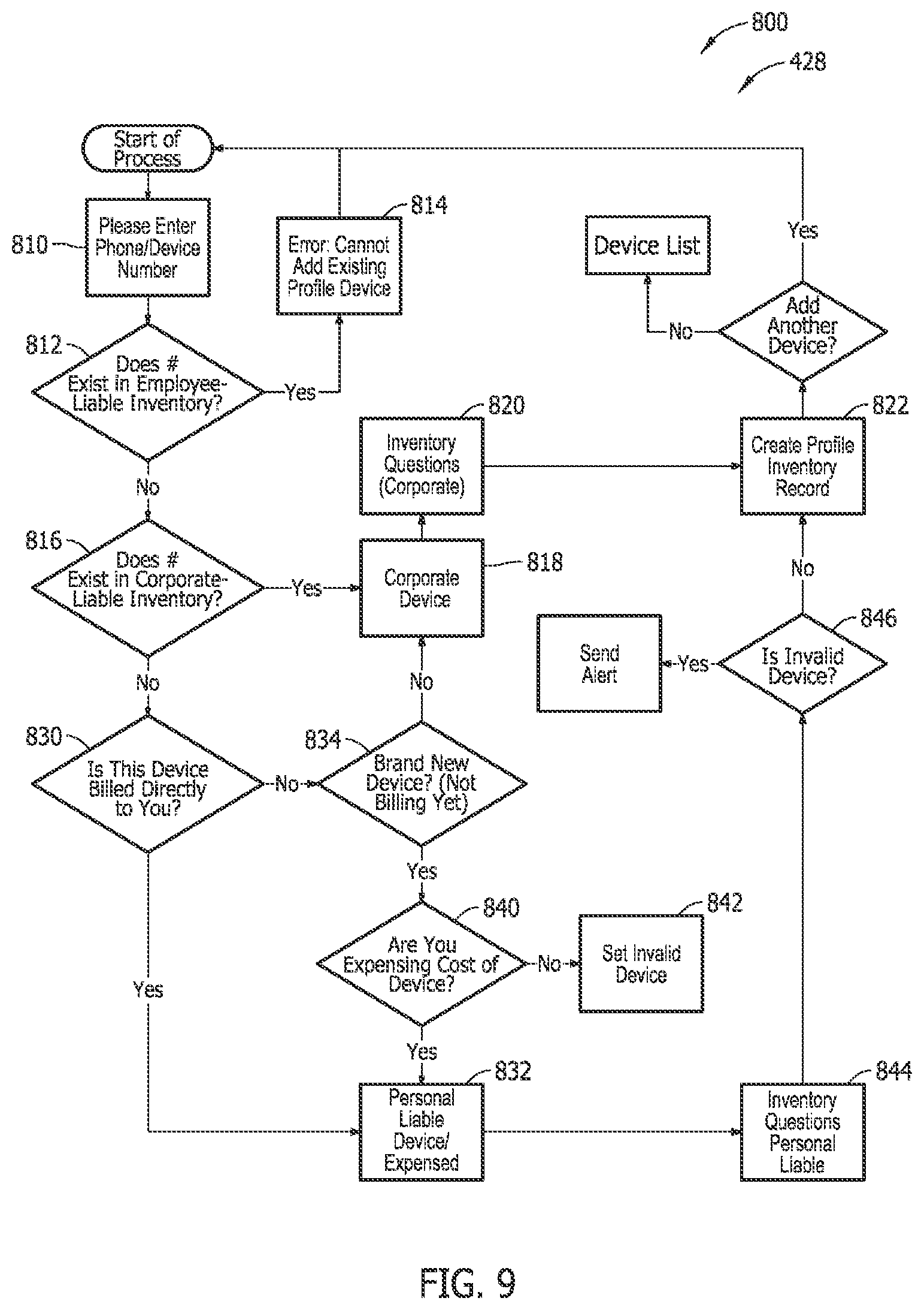 Patent US11810166 Figure 9 – Systems and methods for managing employee-liable expenses