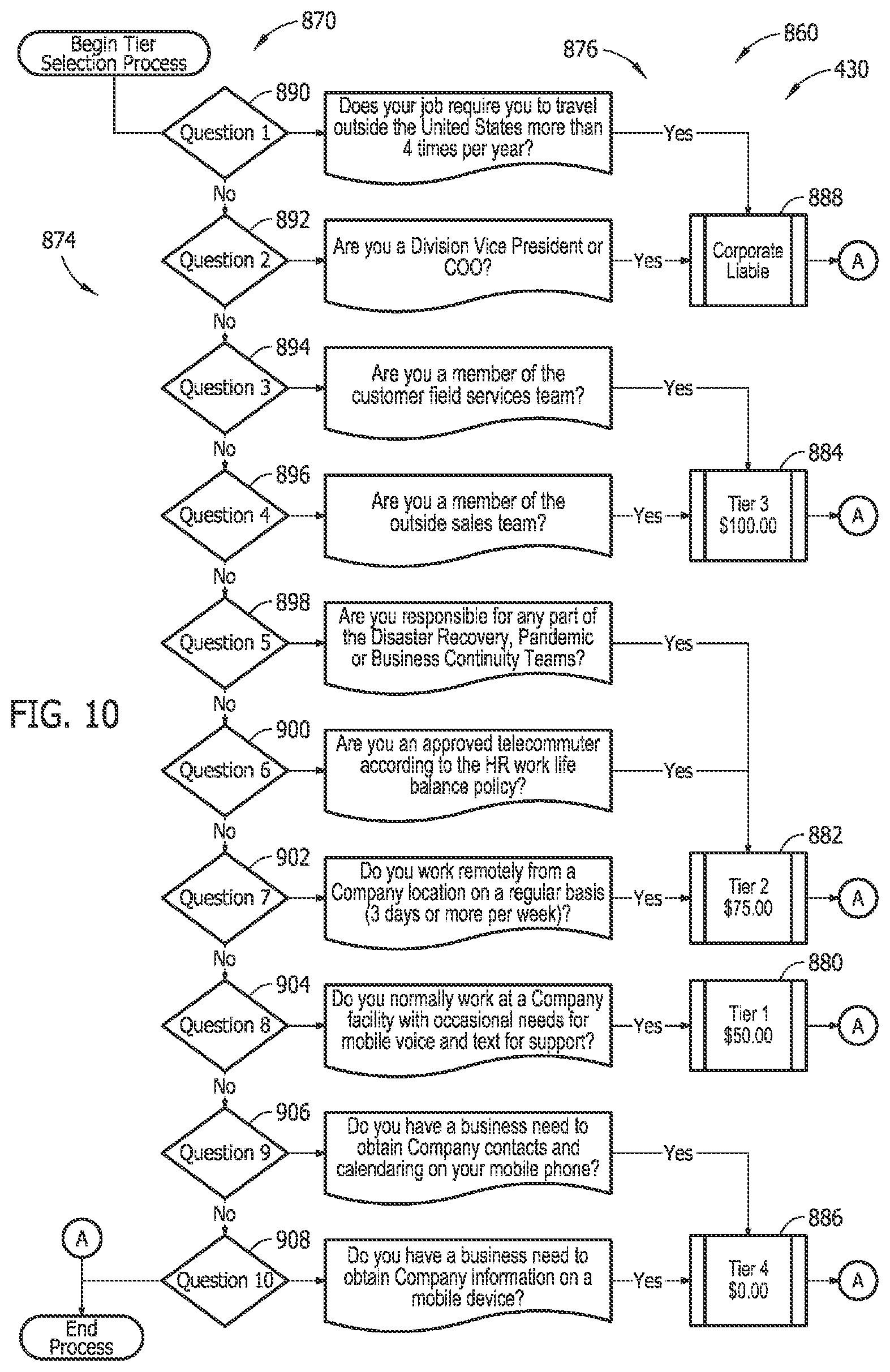 Patent US11810166 Figure 10 – Systems and methods for managing employee-liable expenses