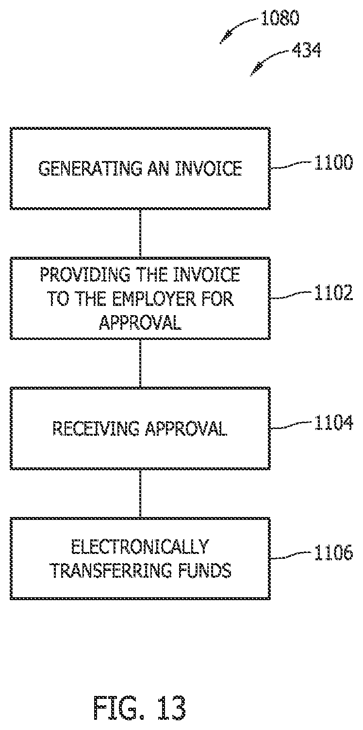 Patent US11810166 Figure 13 – Systems and methods for managing employee-liable expenses