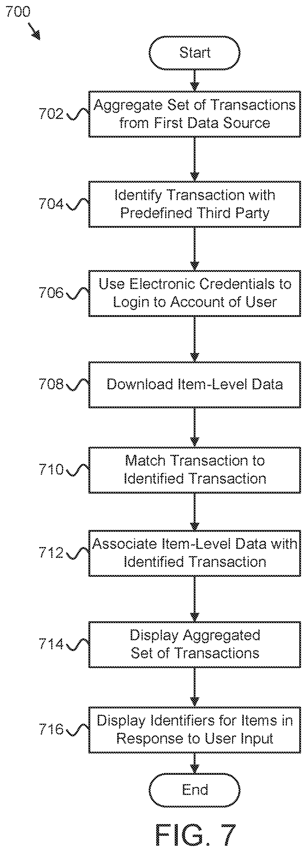 Patent US11810167 Figure 11 – Item level data aggregation