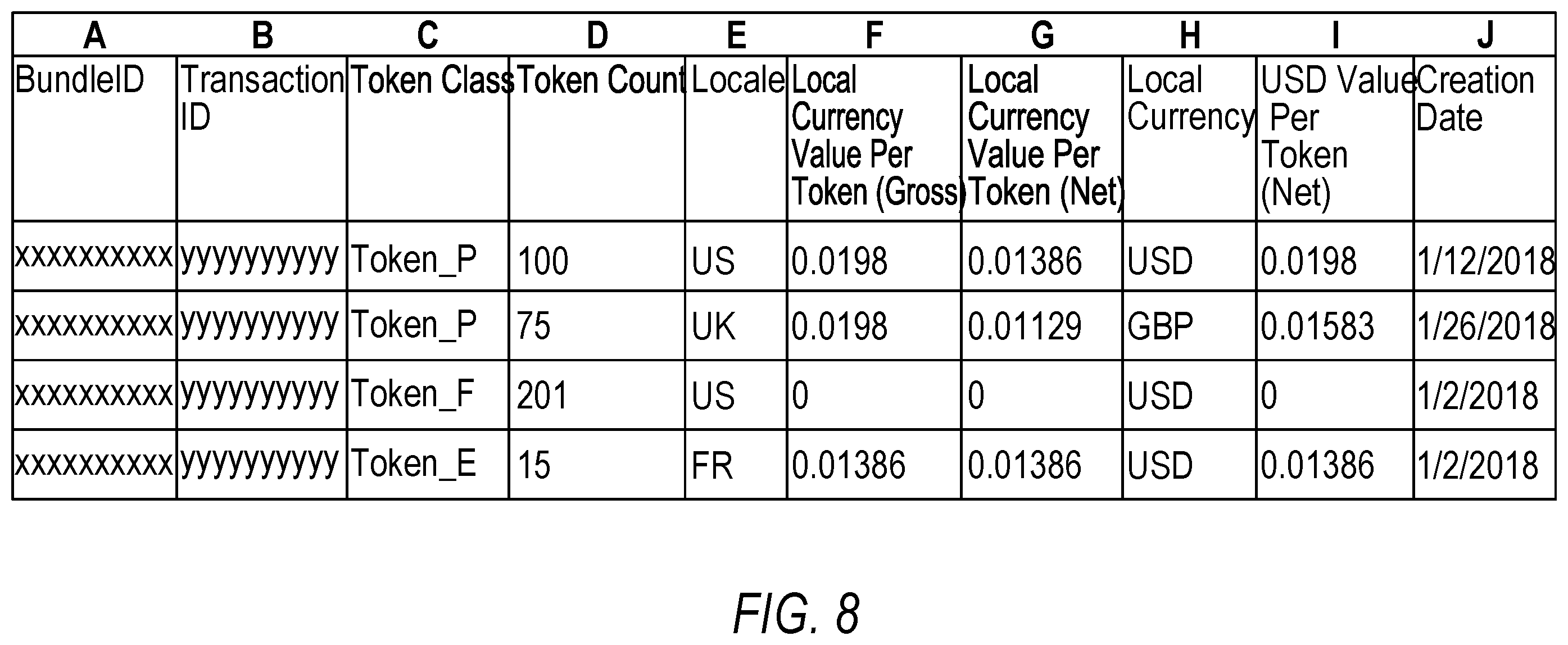 Patent US11810169 Figure 9 – Virtual currency in a native application environment