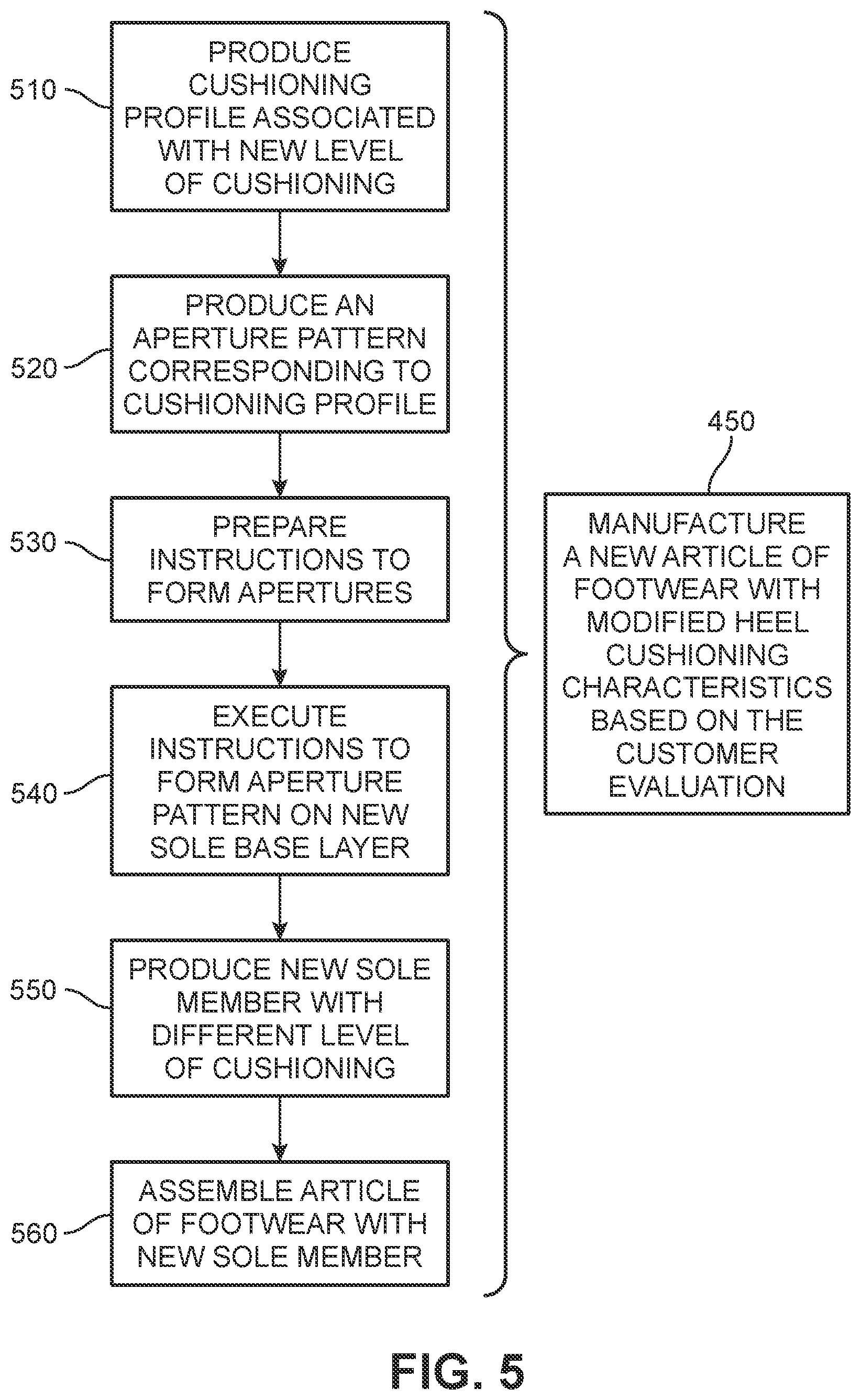 Patent US11810172 Figure 4 – System for customizing heel cushioning in articles of footwear