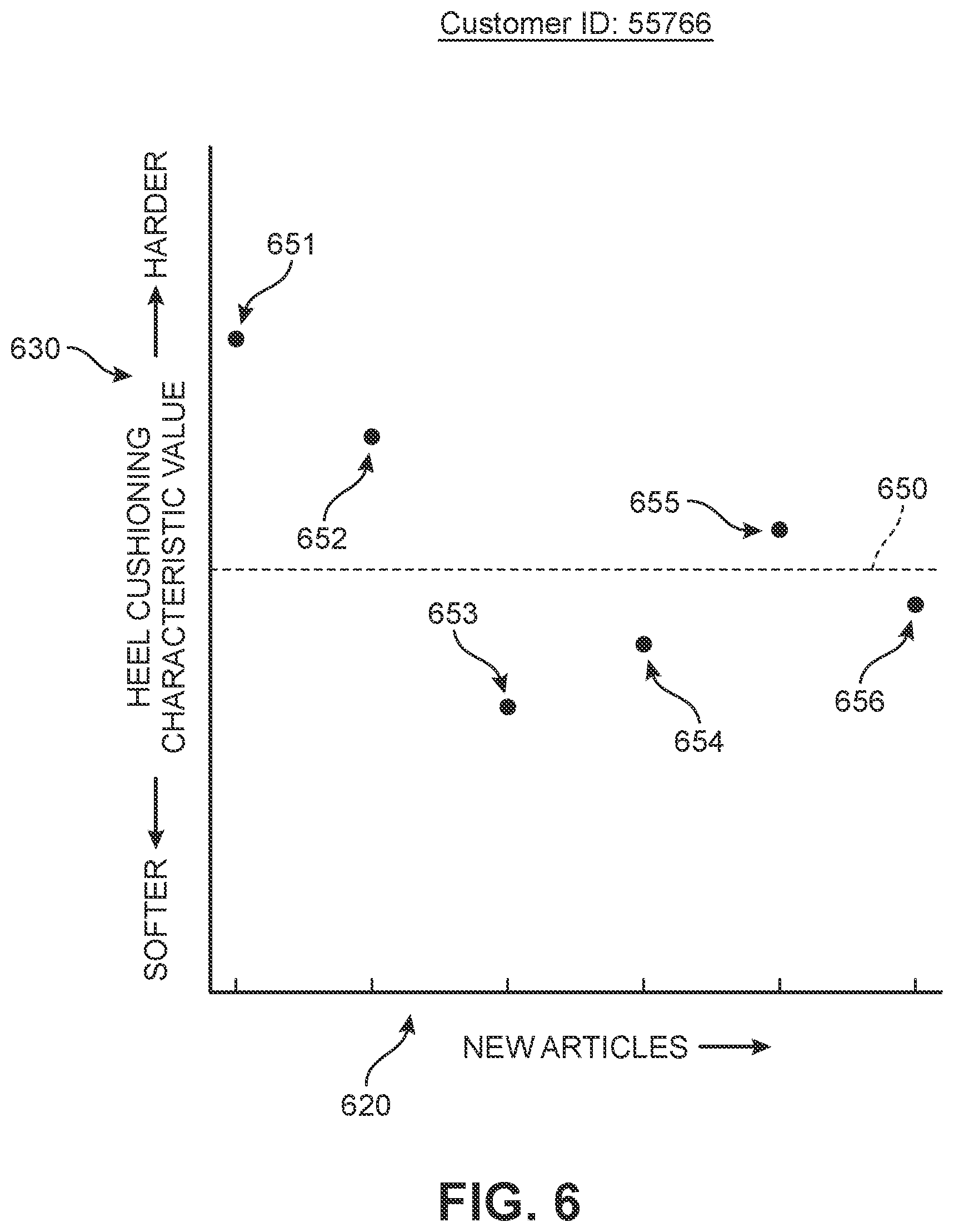 Patent US11810172 Figure 5 – System for customizing heel cushioning in articles of footwear