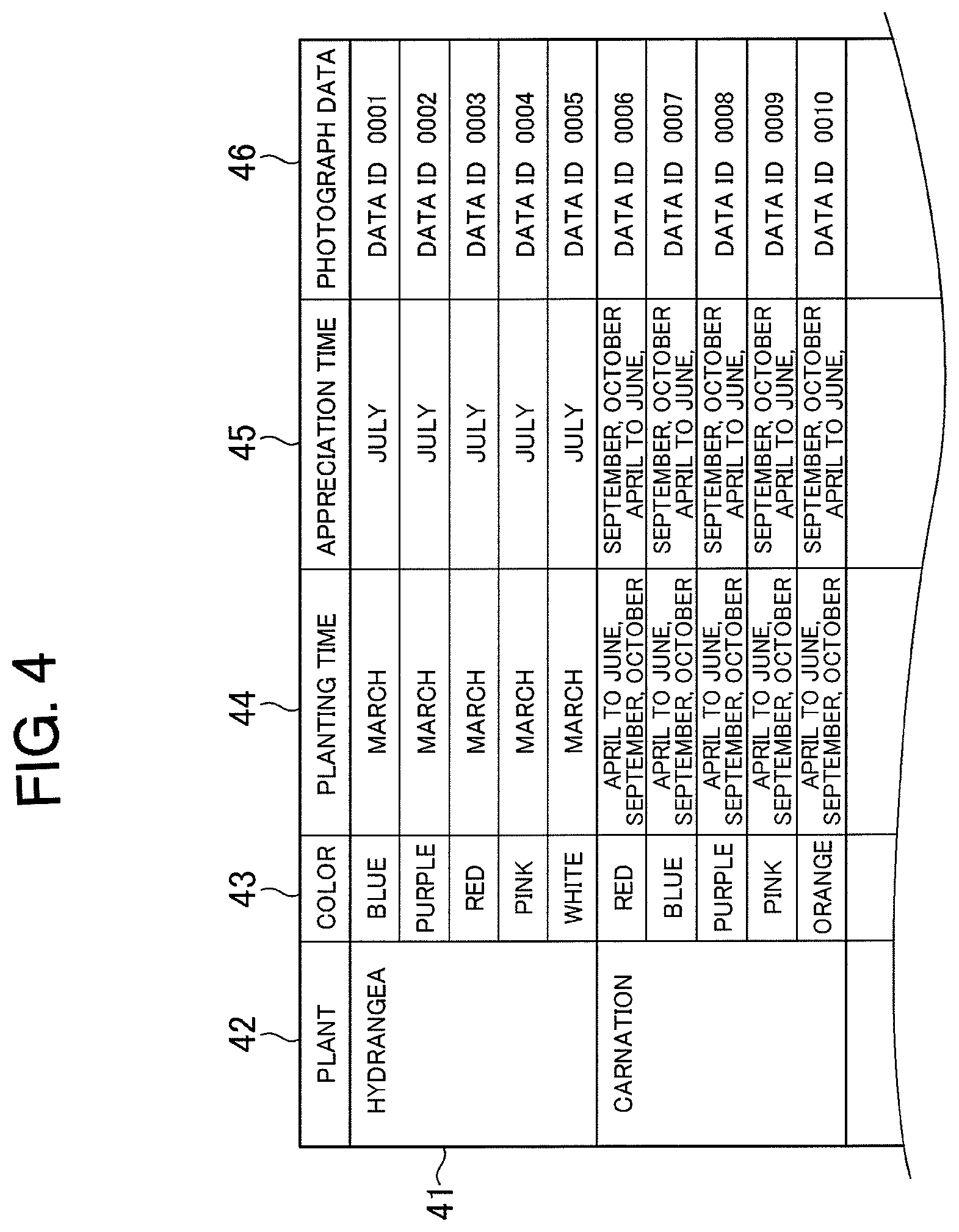 Patent US11810173 Figure 3 – Flowerbed sales order system and plant arrangement planning support program