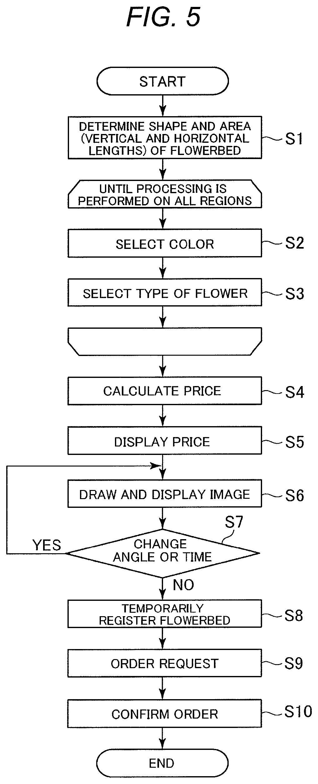 Patent US11810173 Figure 4 – Flowerbed sales order system and plant arrangement planning support program
