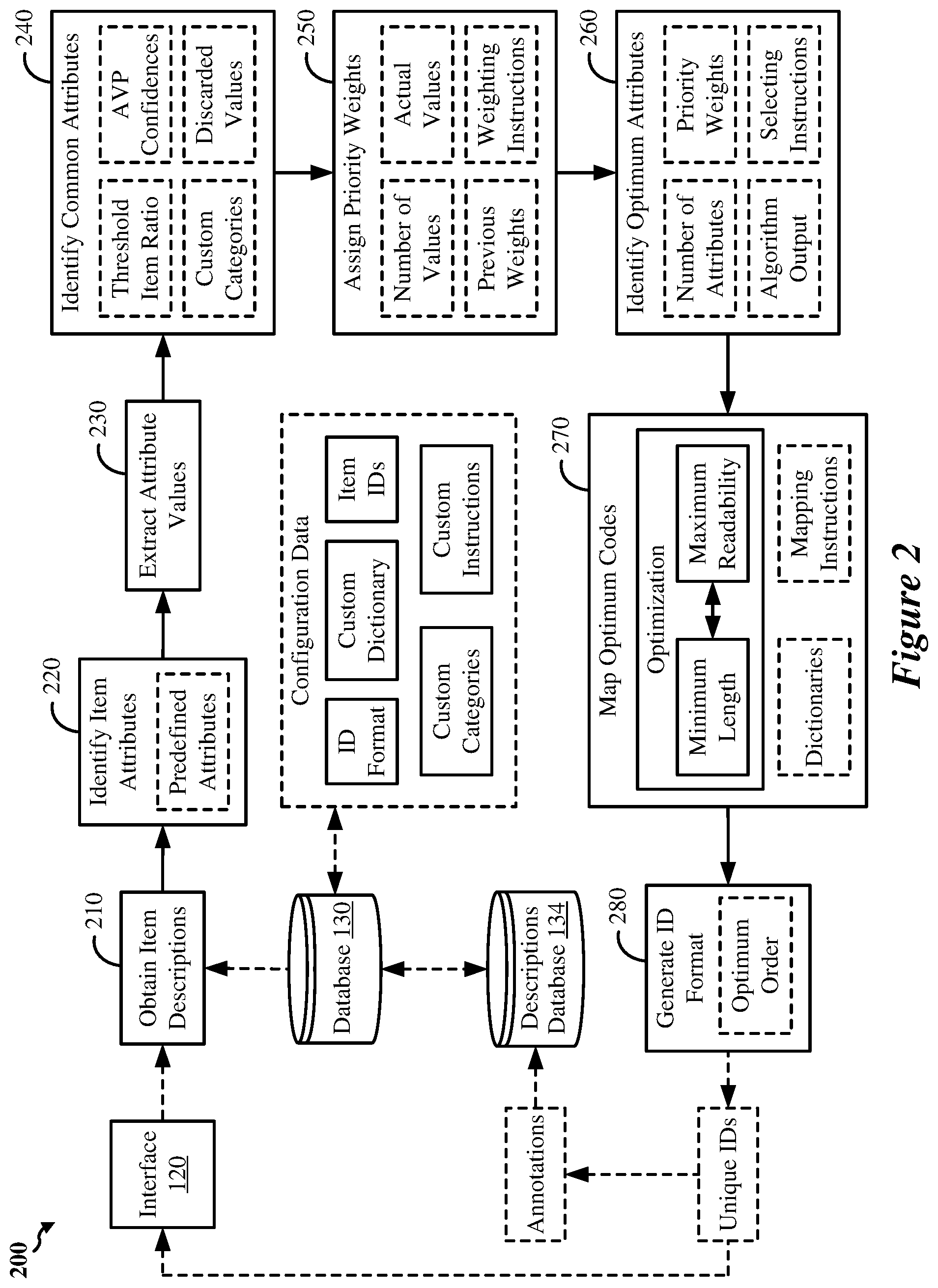 Patent US11810175 Figure 2 – Method and system for generating an optimum identifier format