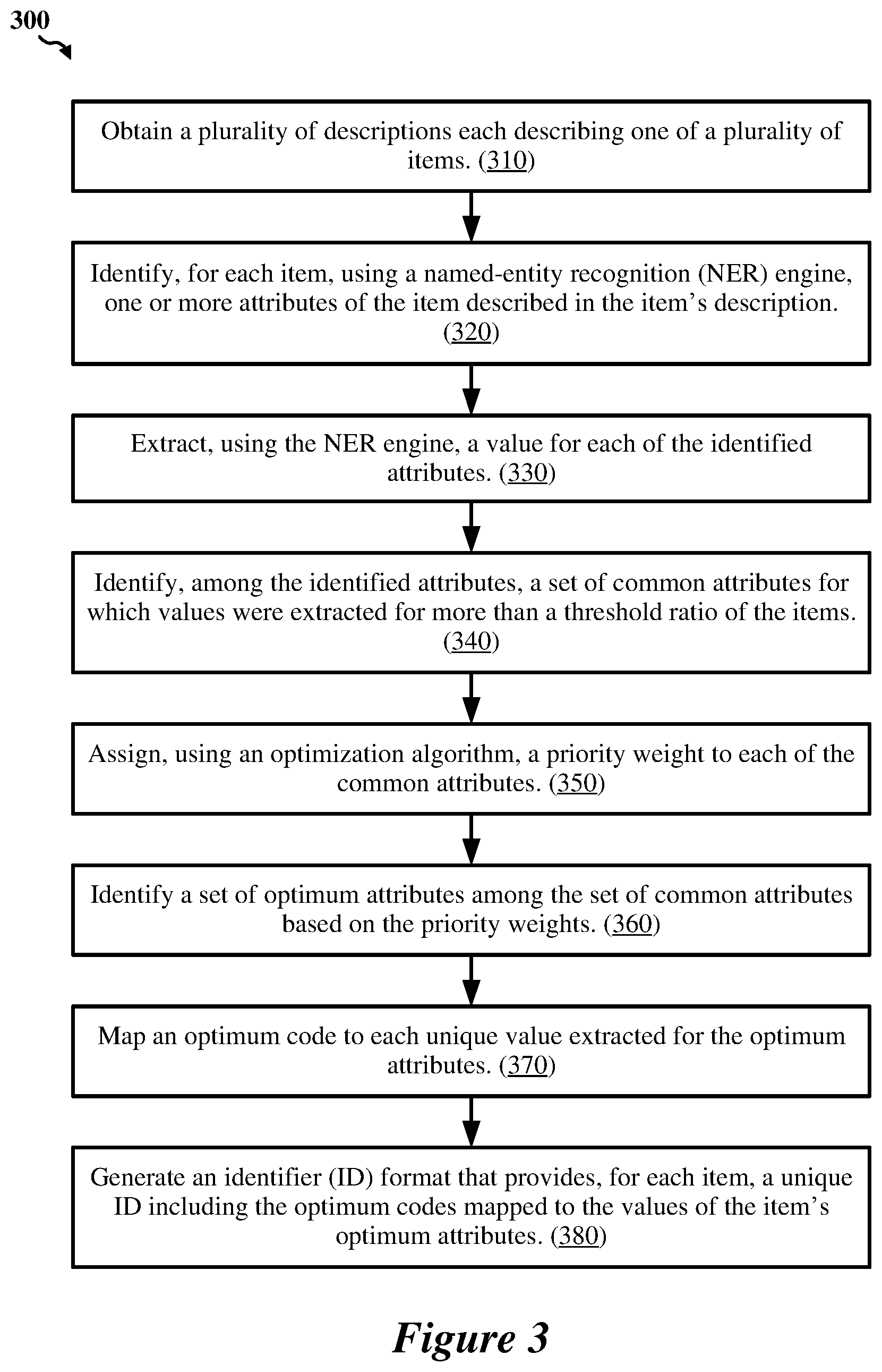 Patent US11810175 Figure 3 – Method and system for generating an optimum identifier format