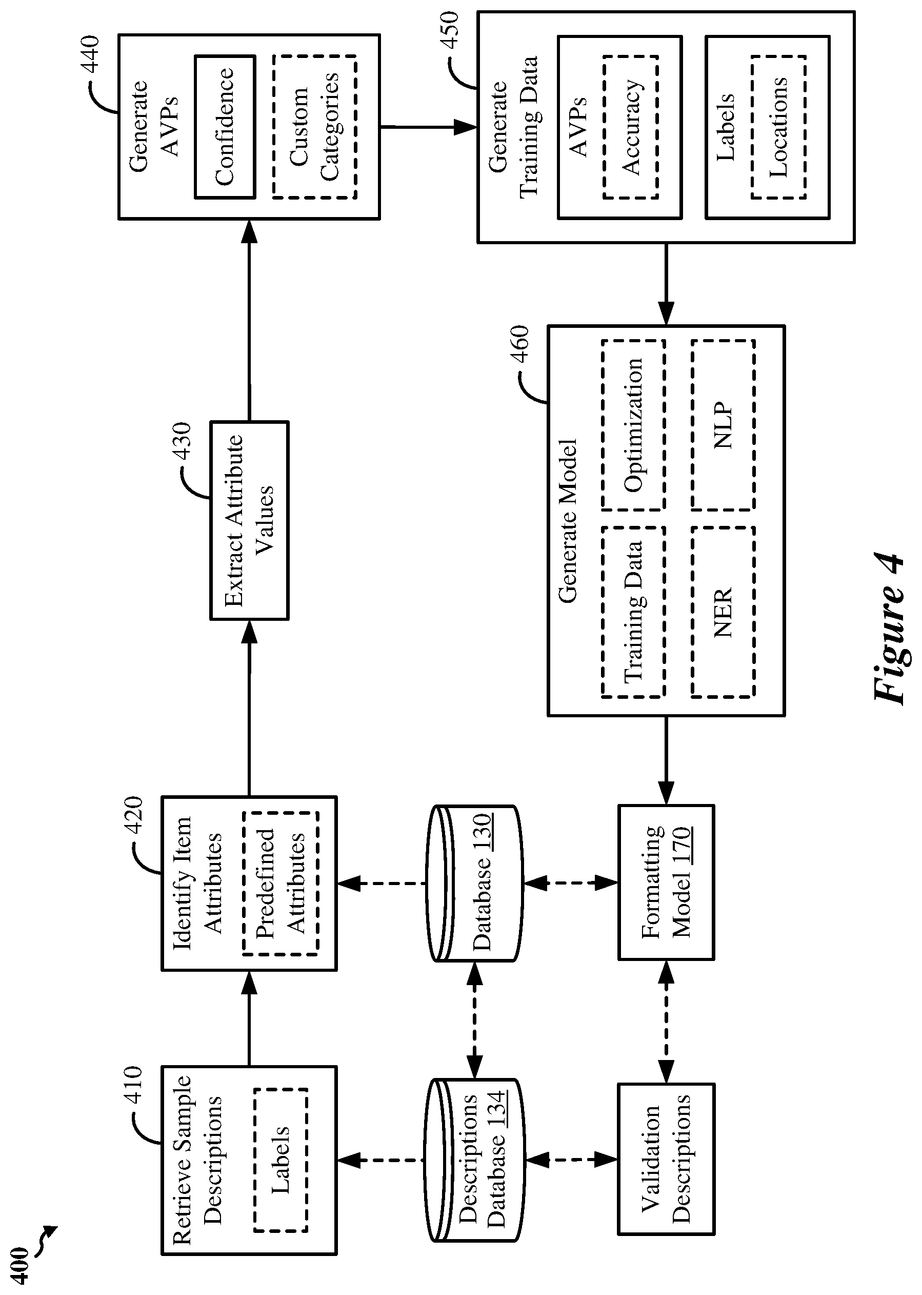 Patent US11810175 Figure 4 – Method and system for generating an optimum identifier format