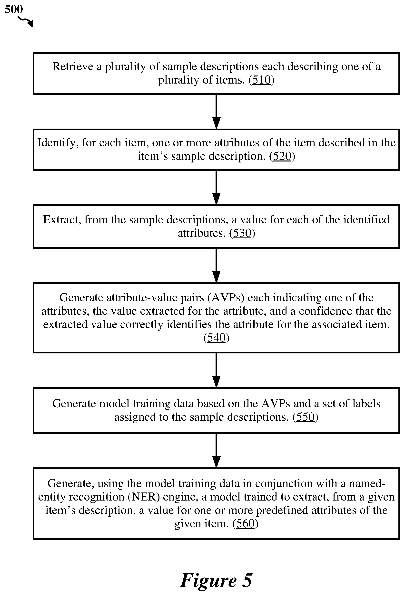 Patent US11810175 Figure 5 – Method and system for generating an optimum identifier format