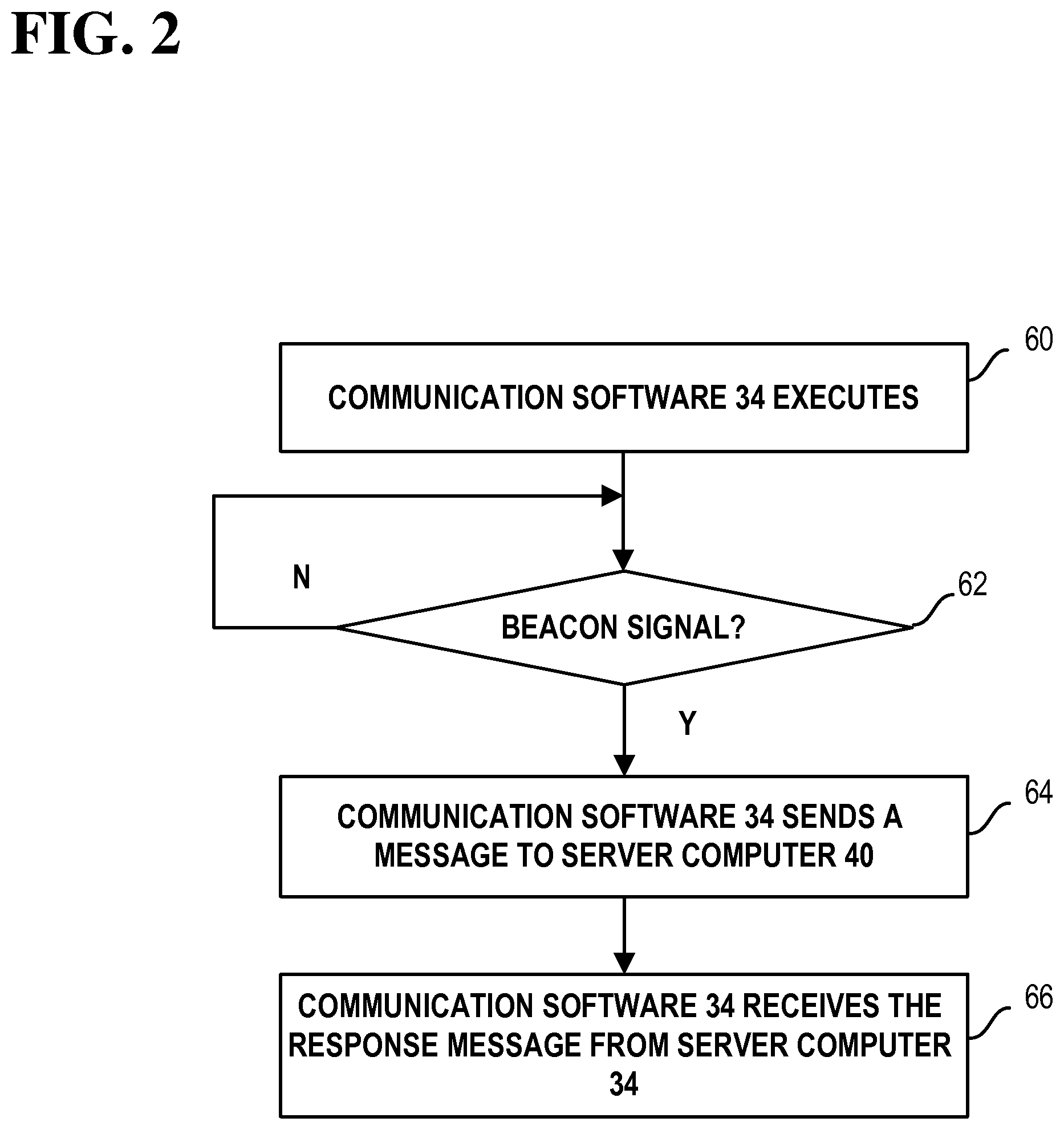 Patent US11810182 Figure 2 – Techniques for completing pre-arranged transactions