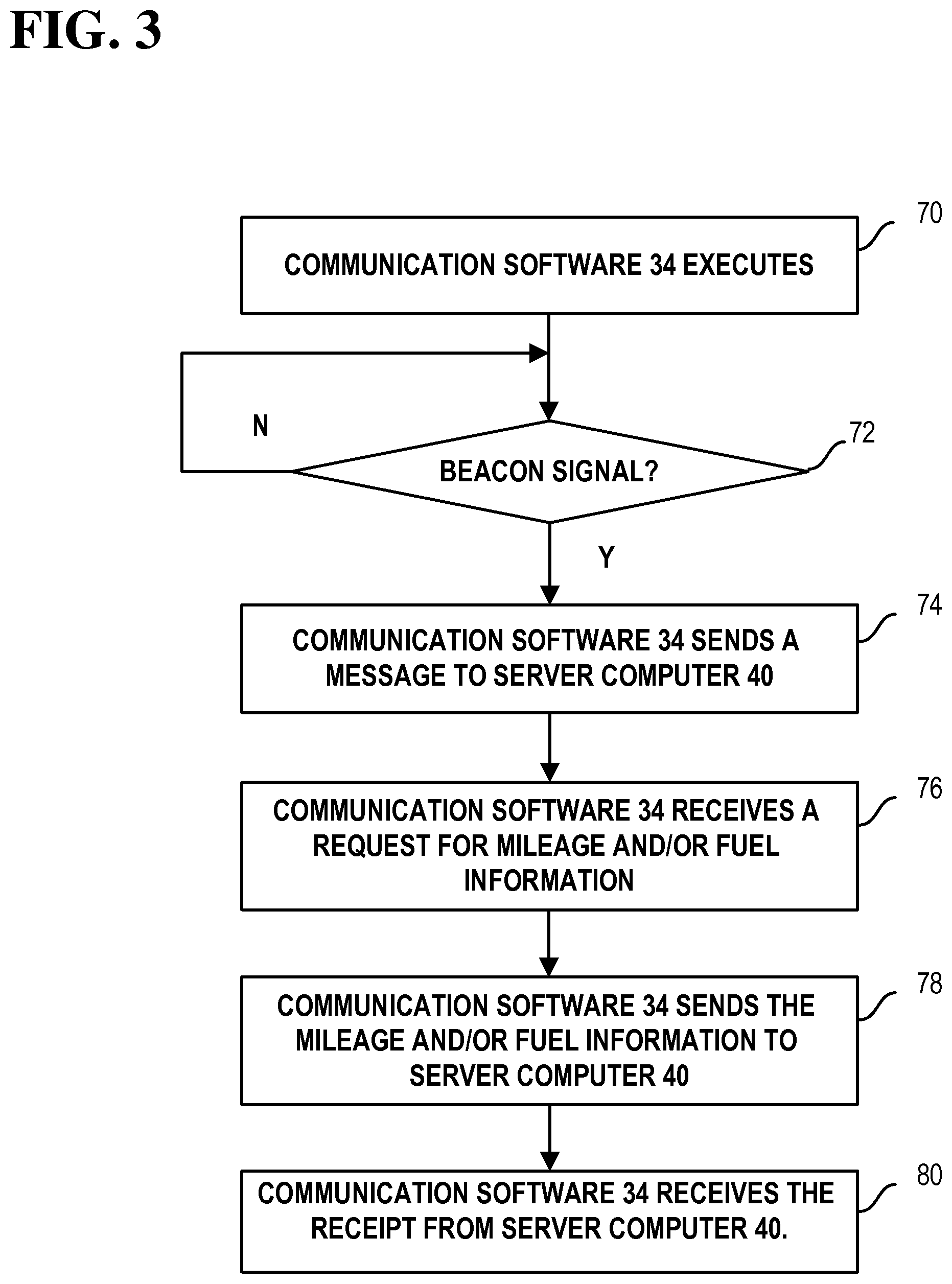 Patent US11810182 Figure 3 – Techniques for completing pre-arranged transactions