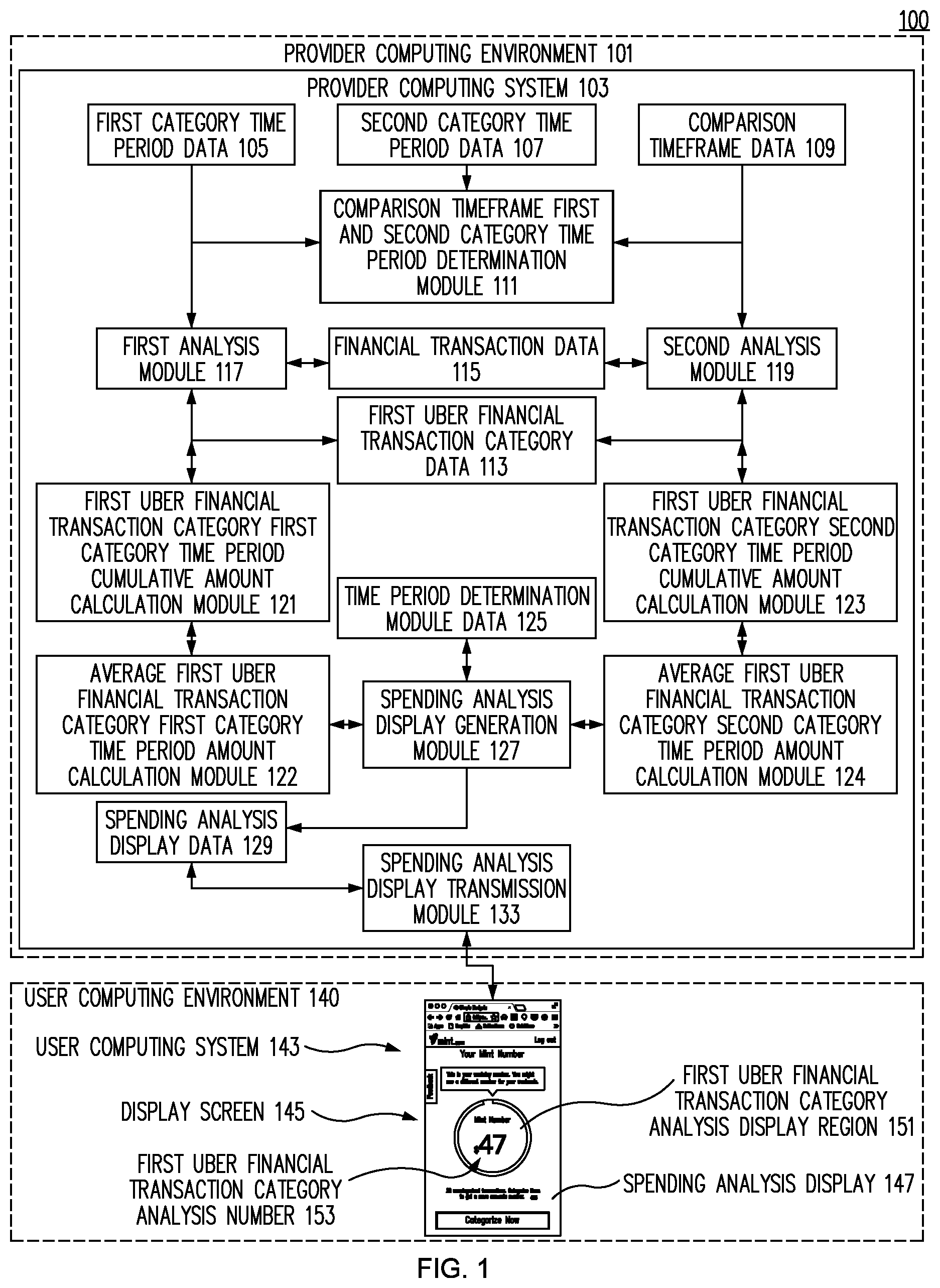 Patent US11810186 Figure 1 – Method and system for providing an interactive spending analysis display