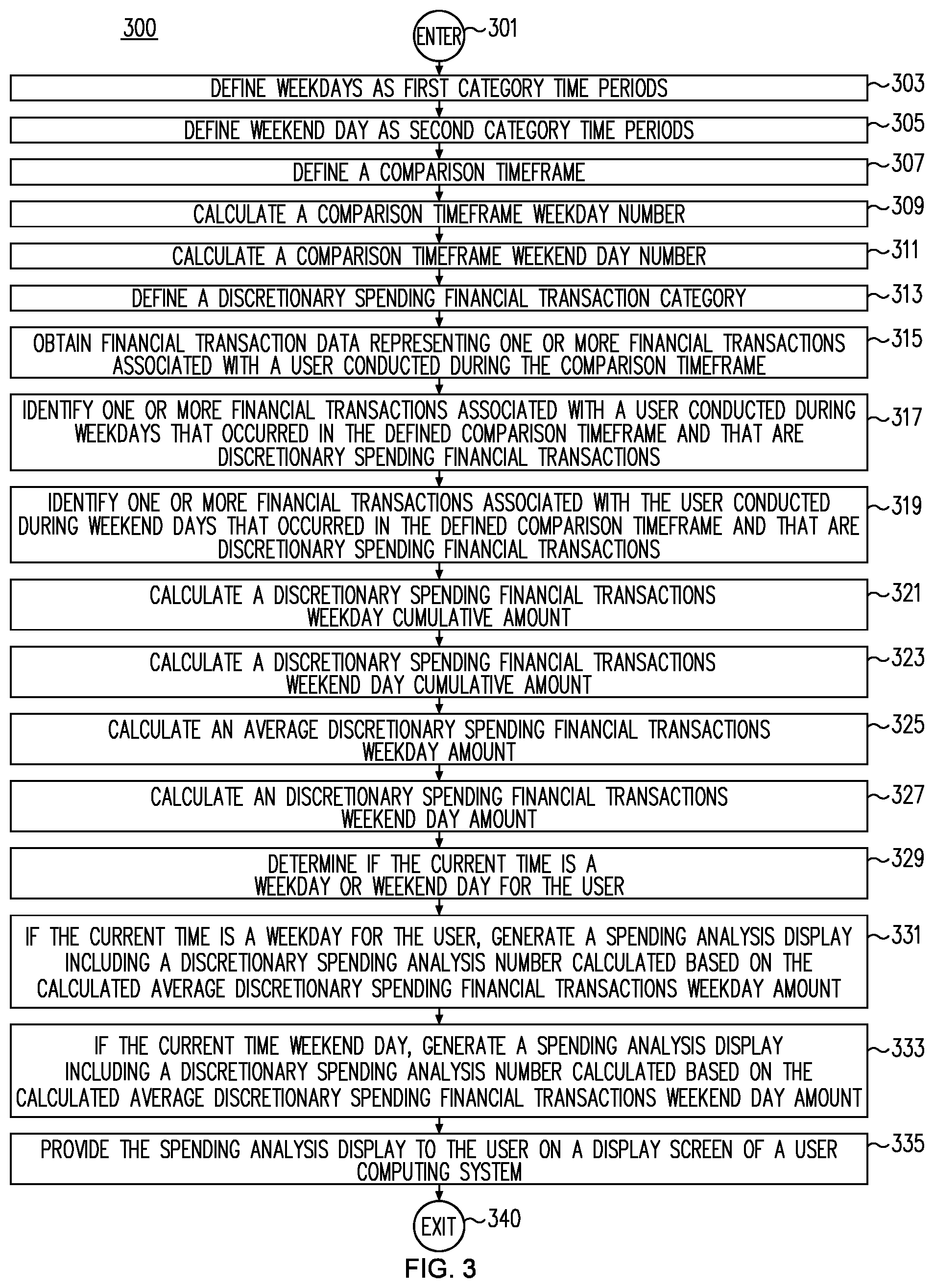 Patent US11810186 Figure 3 – Method and system for providing an interactive spending analysis display