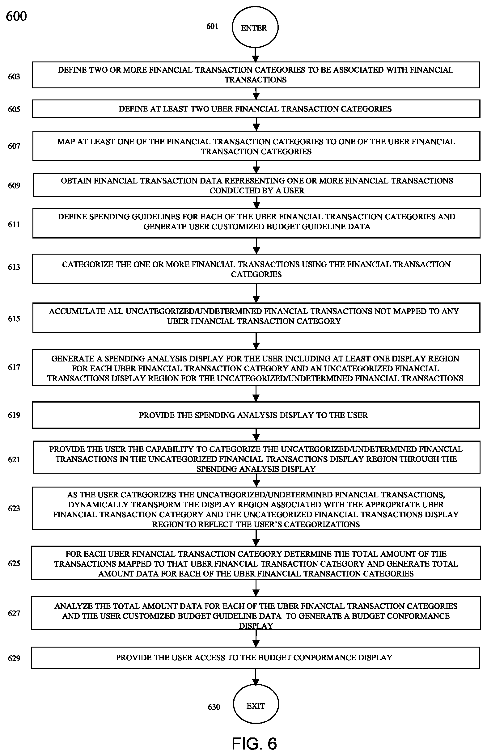 Patent US11810186 Figure 6 – Method and system for providing an interactive spending analysis display