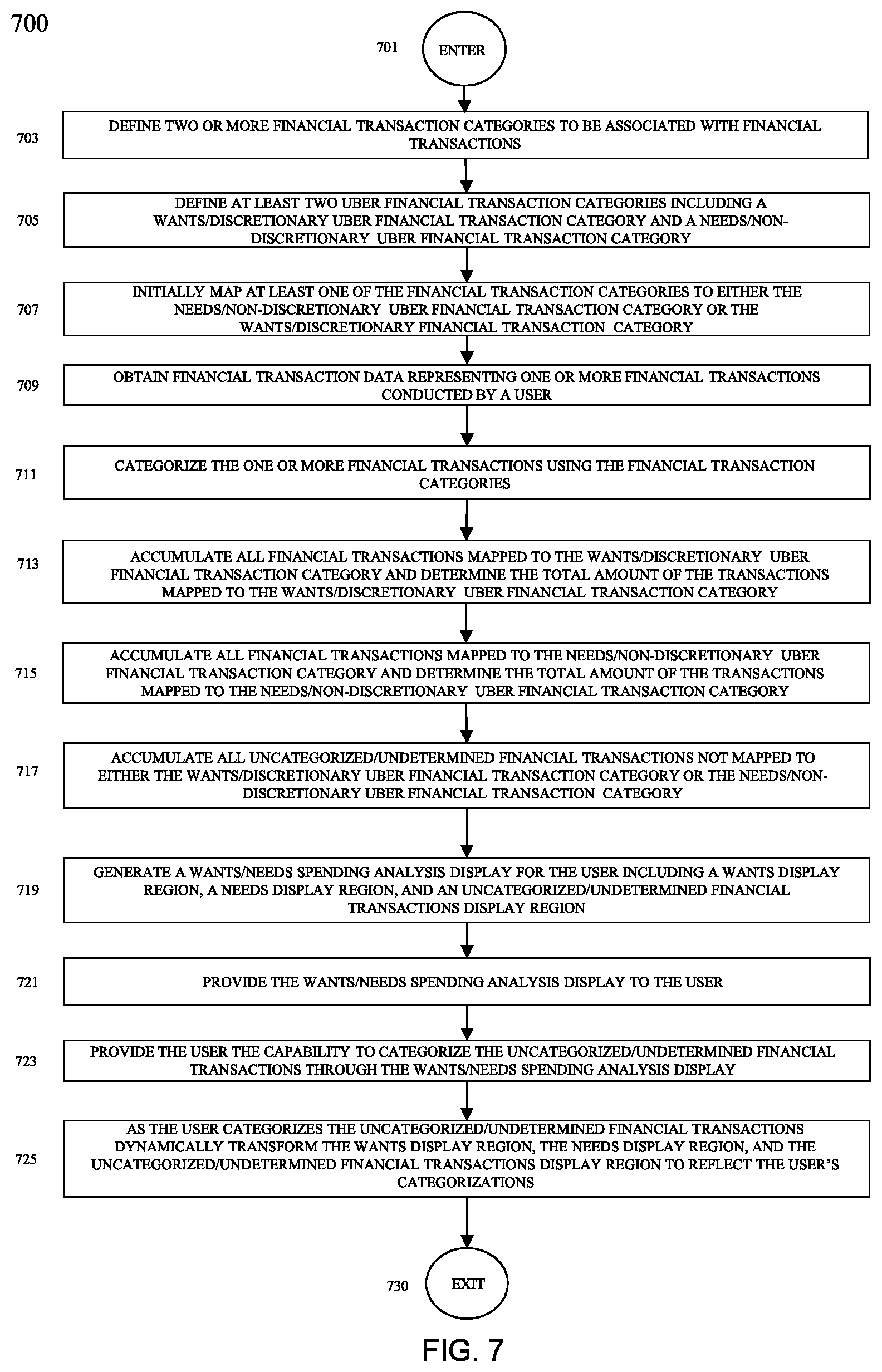 Patent US11810186 Figure 7 – Method and system for providing an interactive spending analysis display