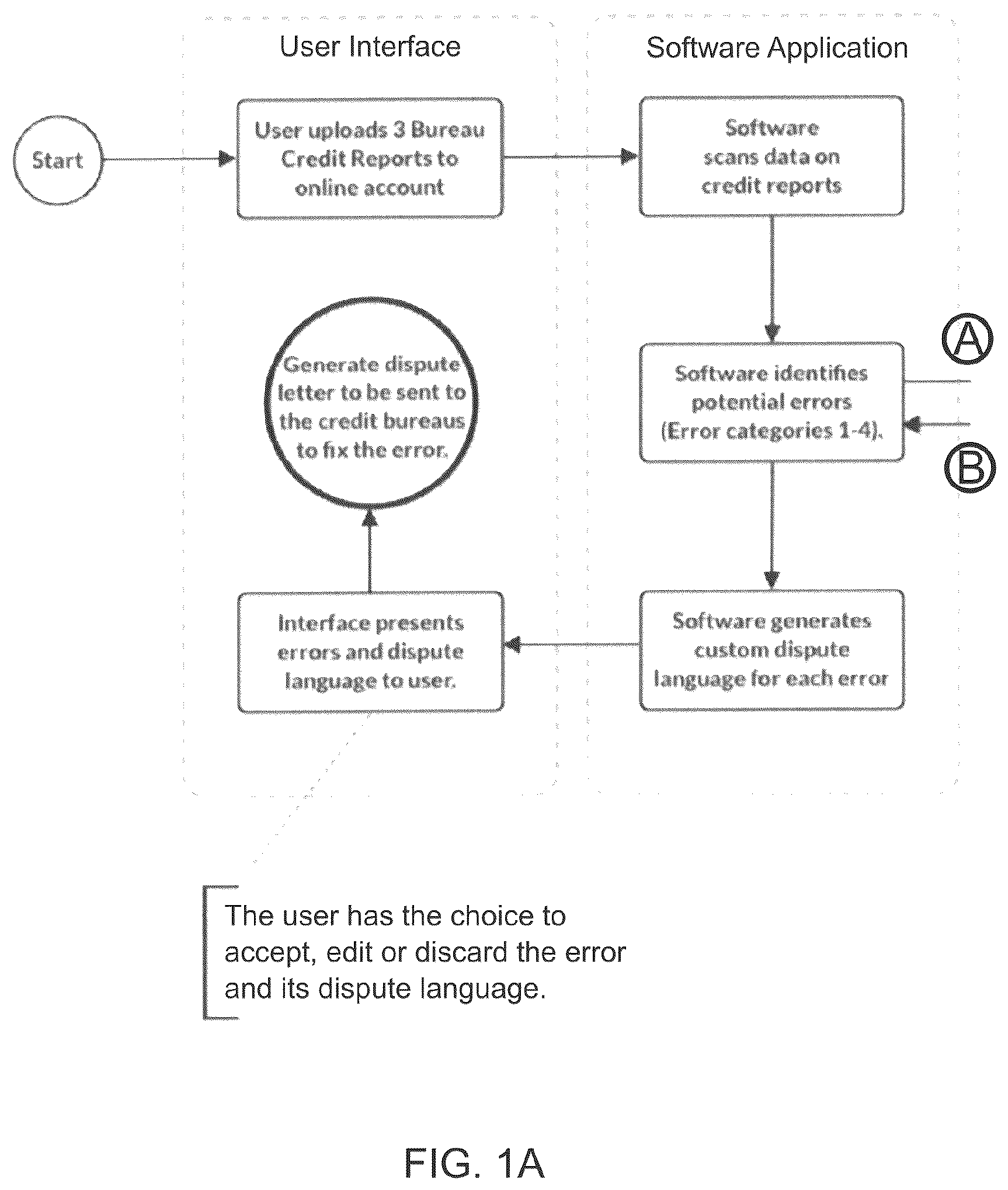 Patent US11810188 Figure 1 – Electronic identification and reporting of errors in credit reports