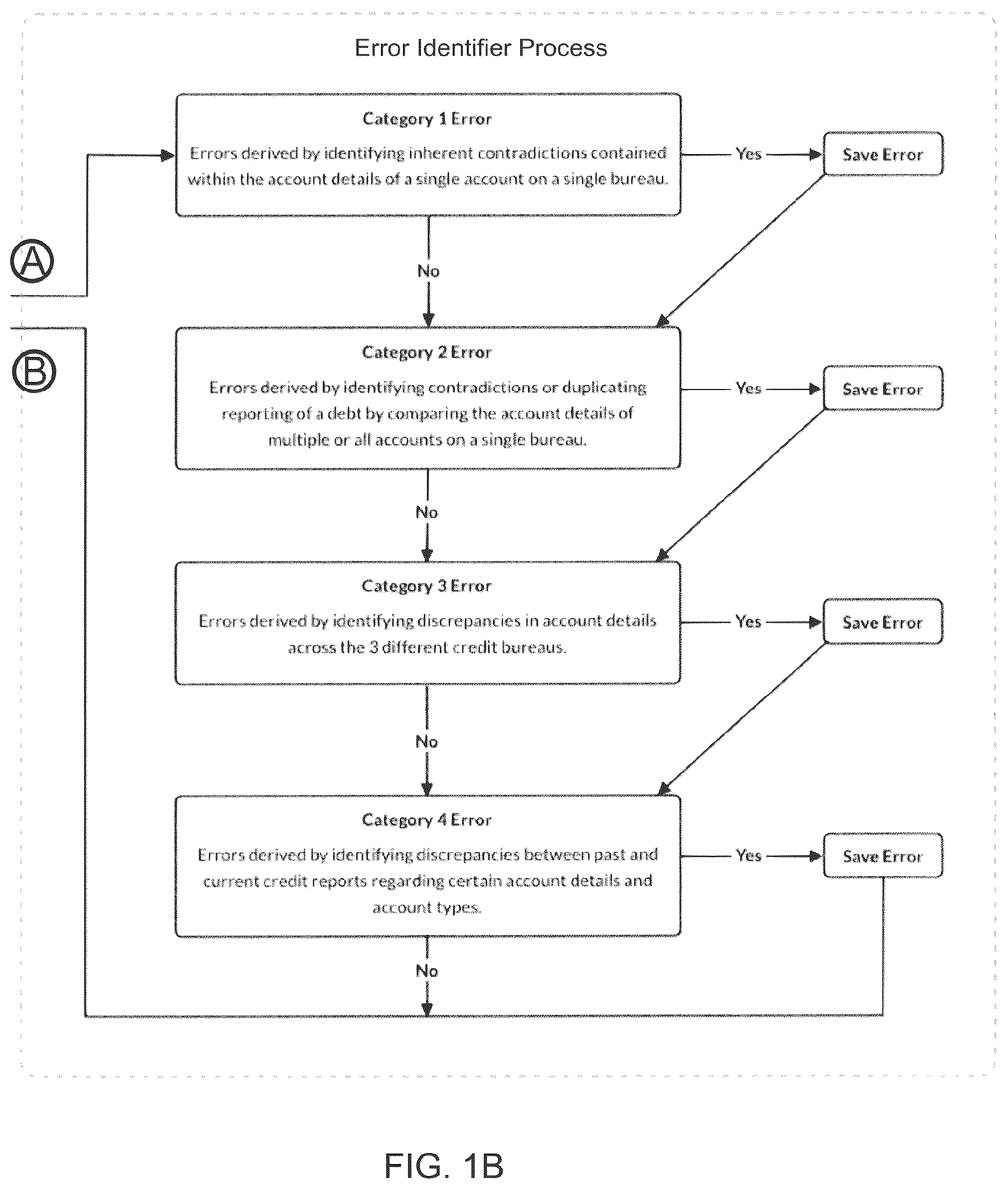 Patent US11810188 Figure 2 – Electronic identification and reporting of errors in credit reports