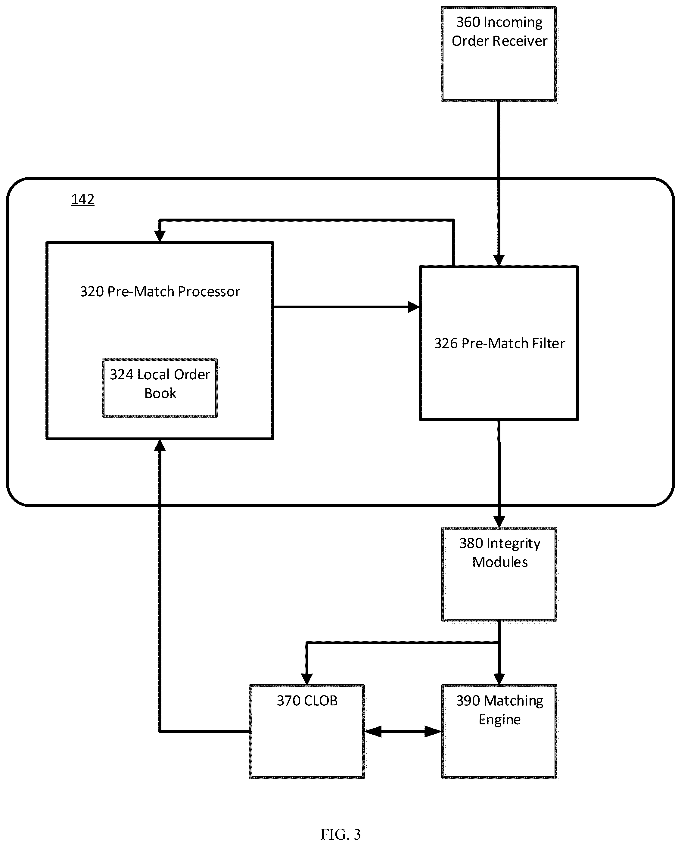 Patent US11810192 Figure 3 – Pre-matching orders at wire rate in a central limit order book