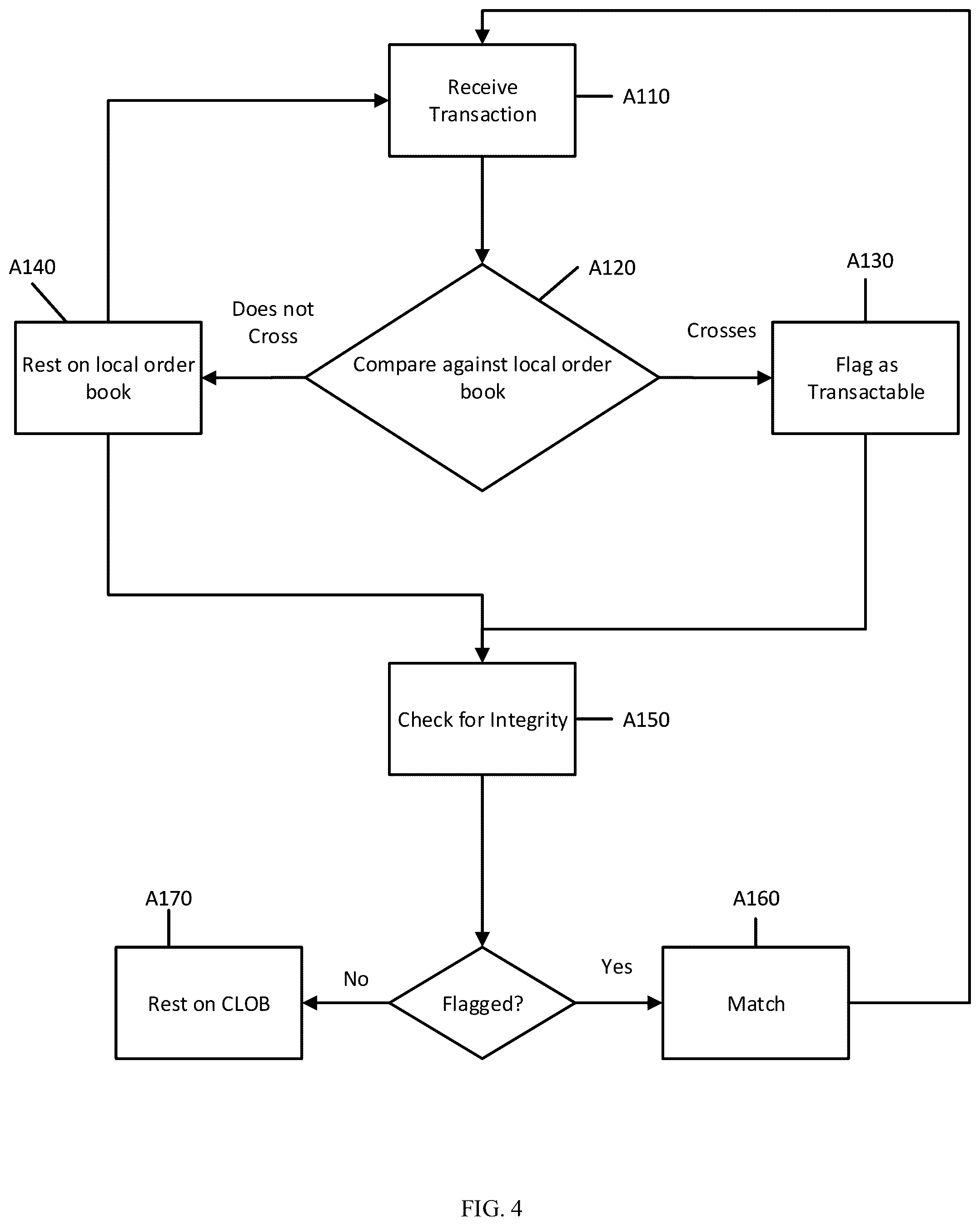 Patent US11810192 Figure 4 – Pre-matching orders at wire rate in a central limit order book