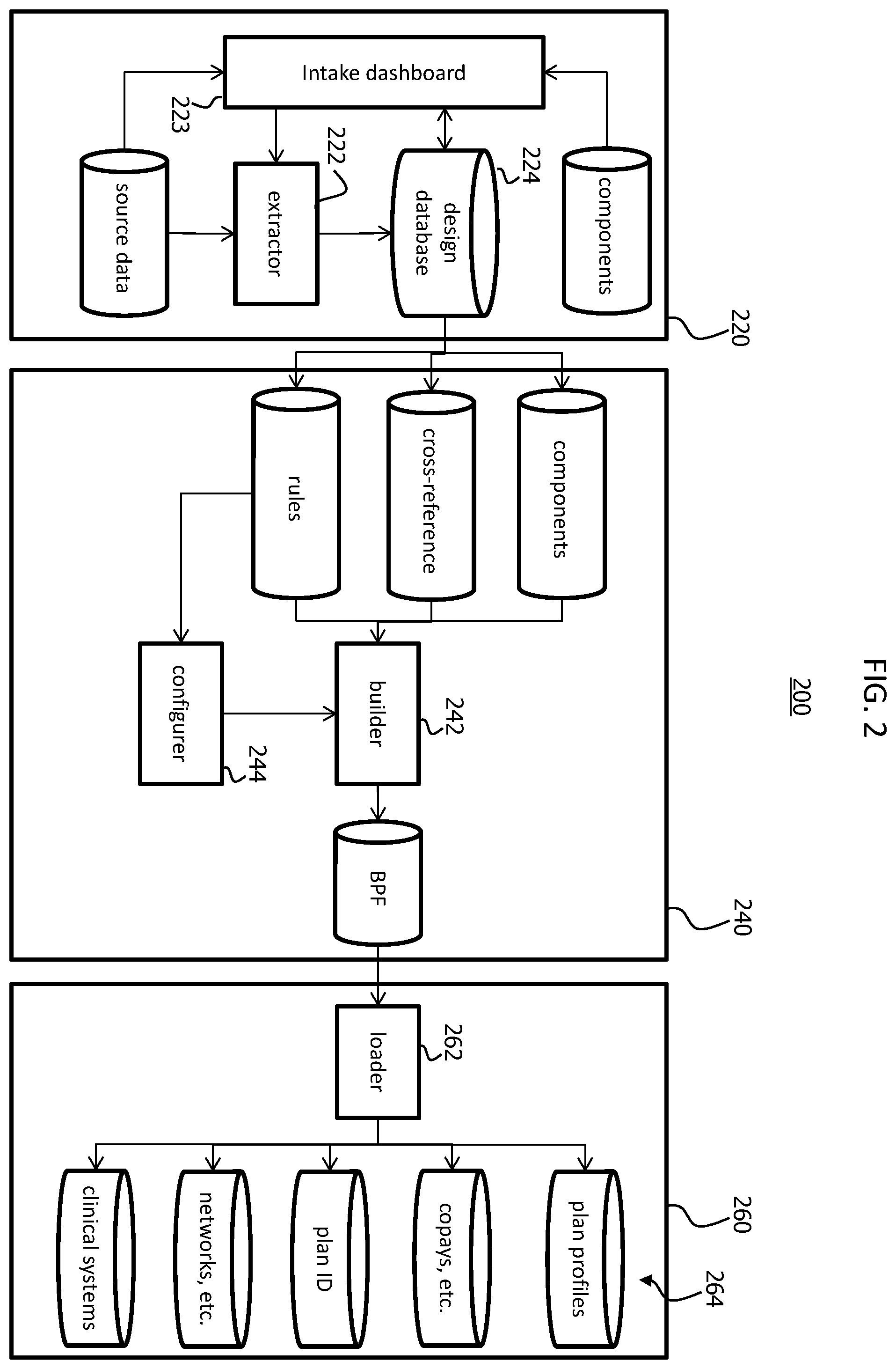 Patent US11810197 Figure 2 – Systems and methods for benefit plan quality assurance and certification