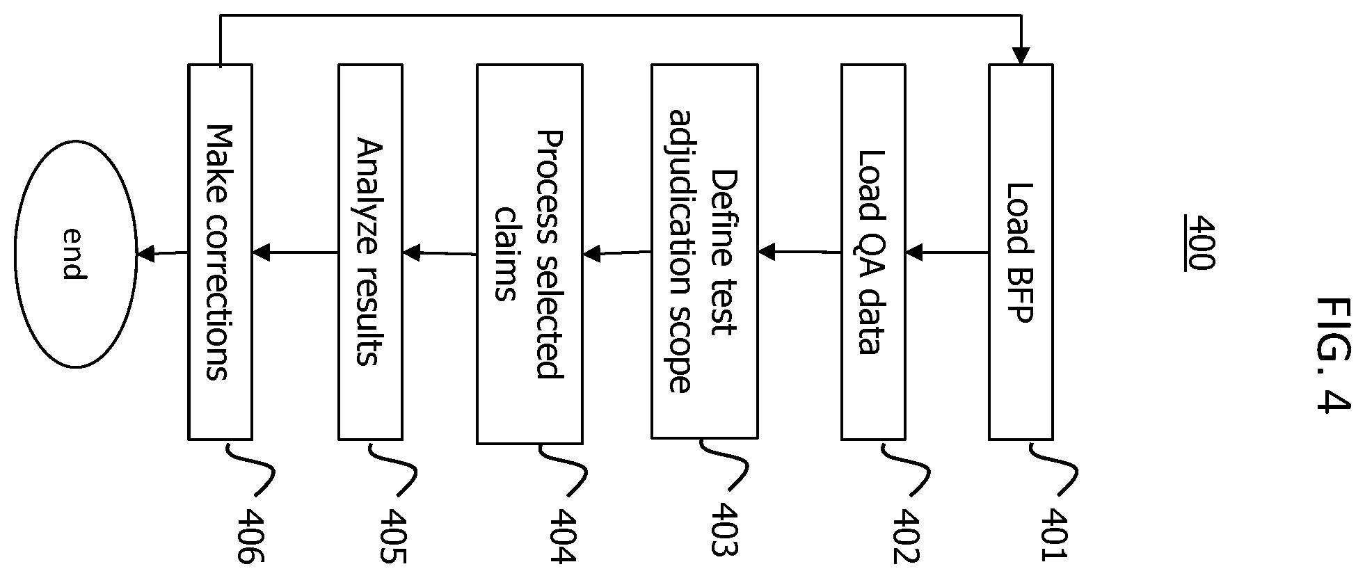 Patent US11810197 Figure 4 – Systems and methods for benefit plan quality assurance and certification
