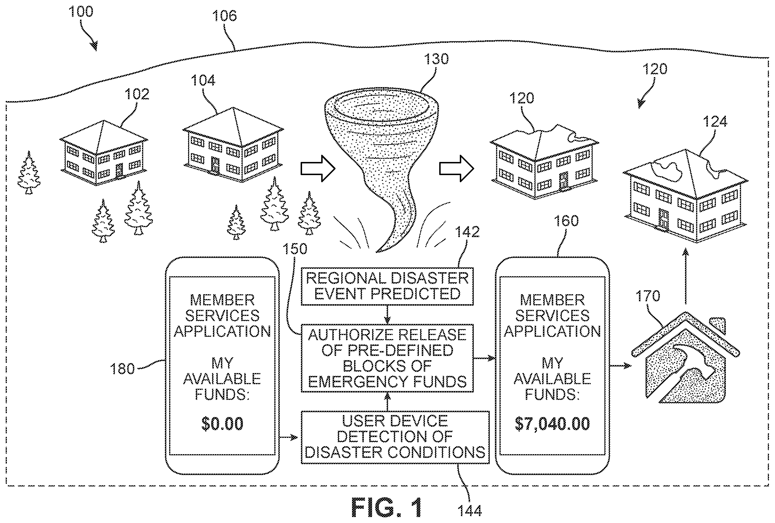 Patent US11810200 Figure 1 – System and method for emergency release of funds