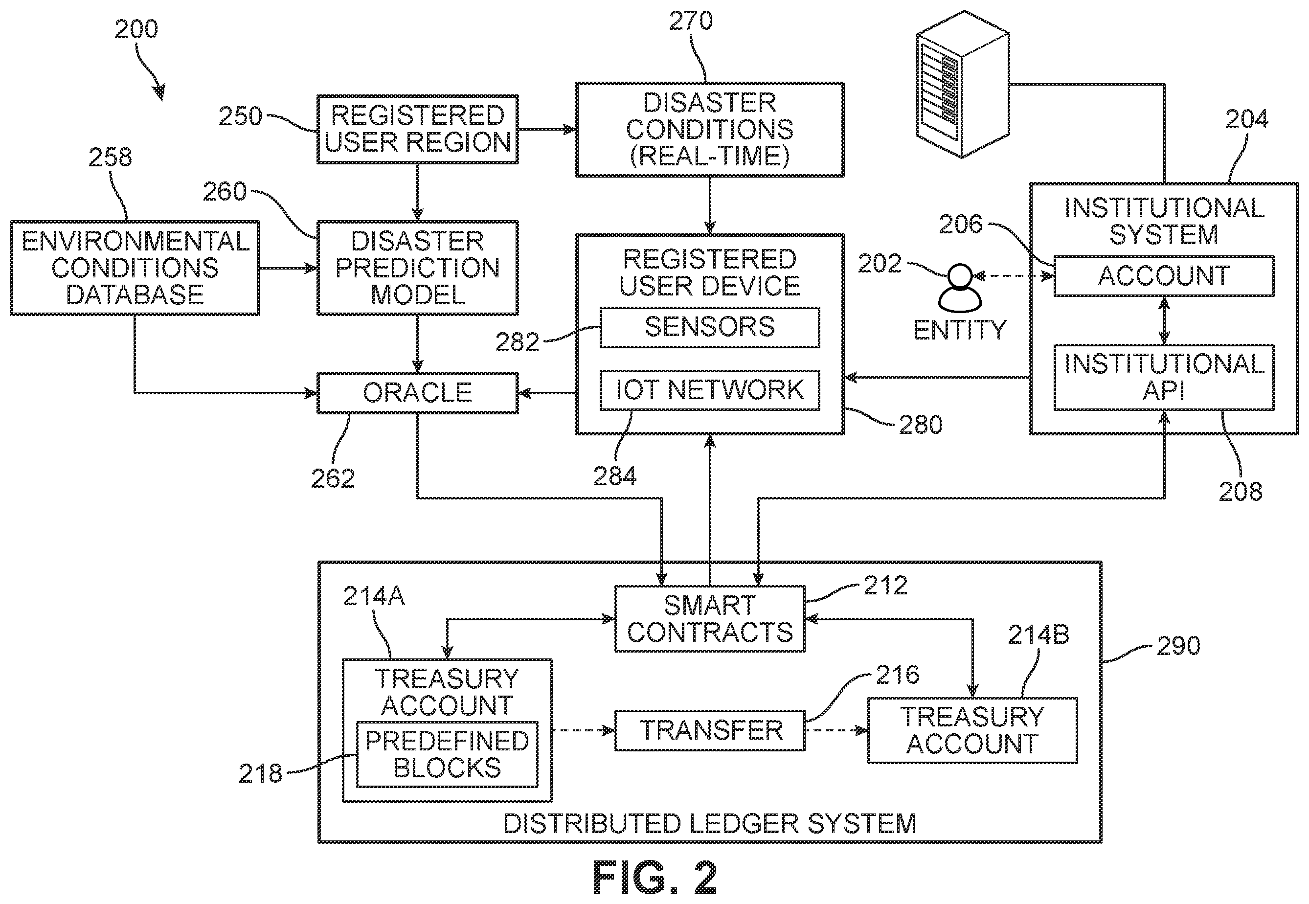 Patent US11810200 Figure 2 – System and method for emergency release of funds