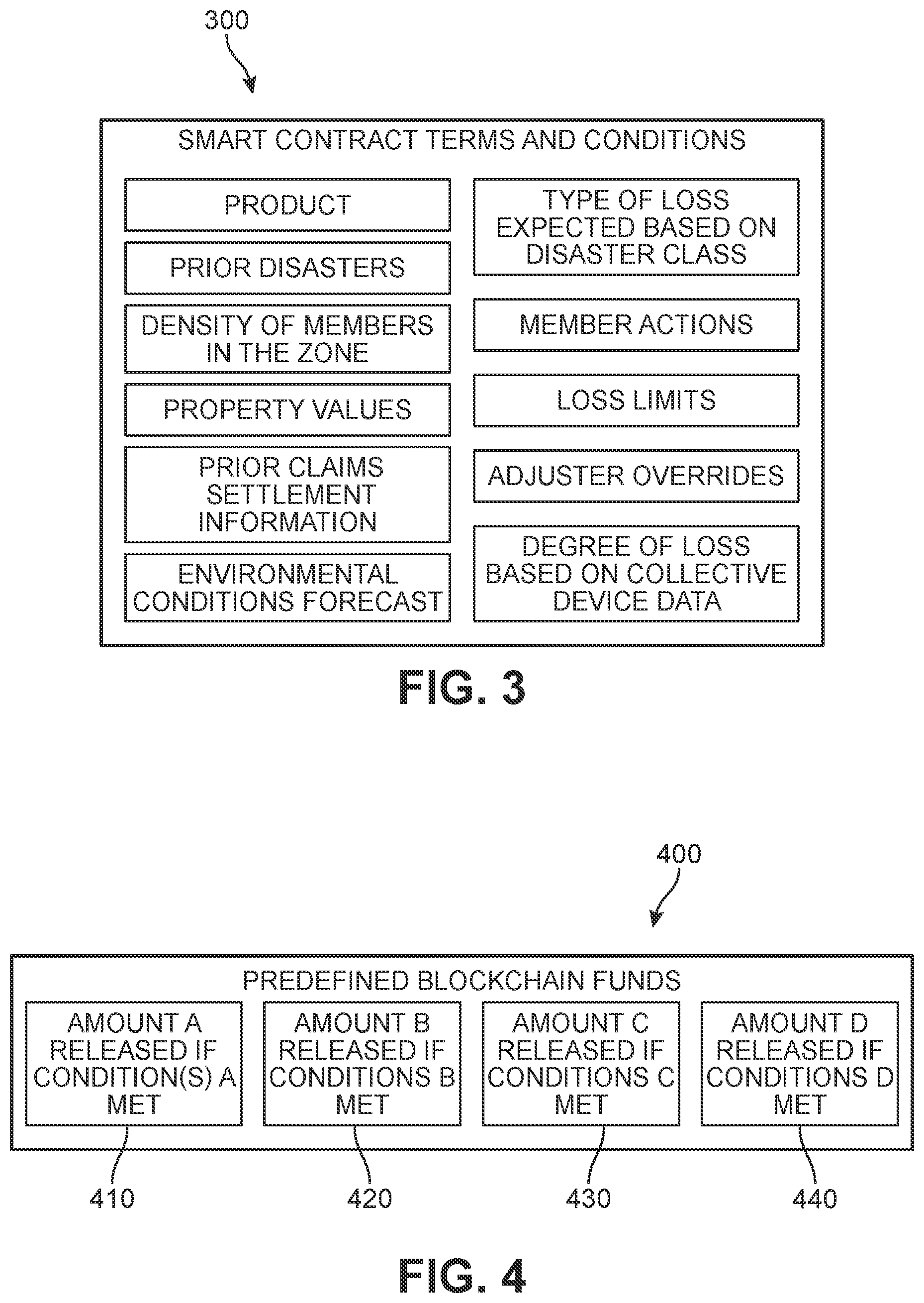 Patent US11810200 Figure 3 – System and method for emergency release of funds