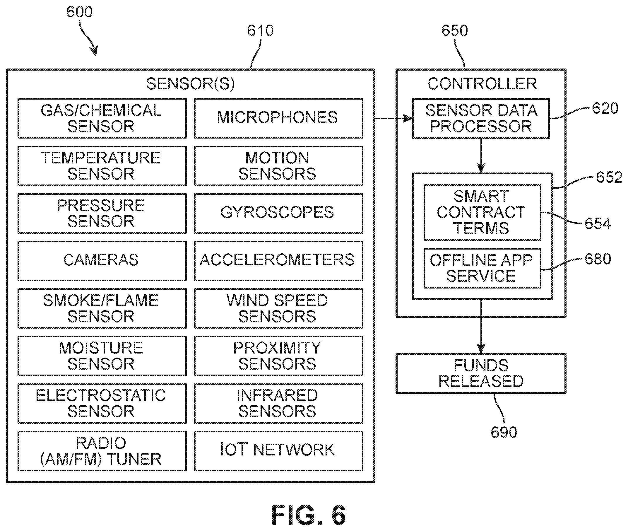 Patent US11810200 Figure 5 – System and method for emergency release of funds