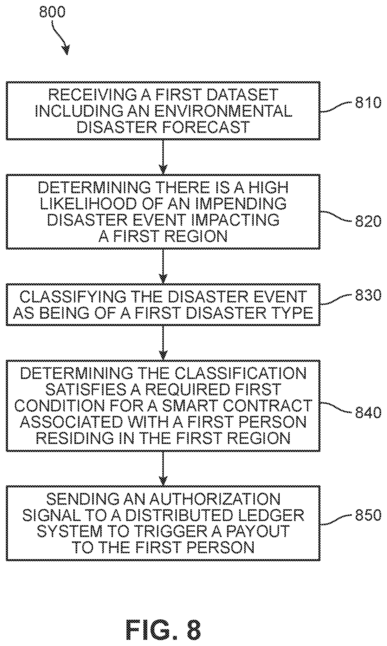 Patent US11810200 Figure 7 – System and method for emergency release of funds