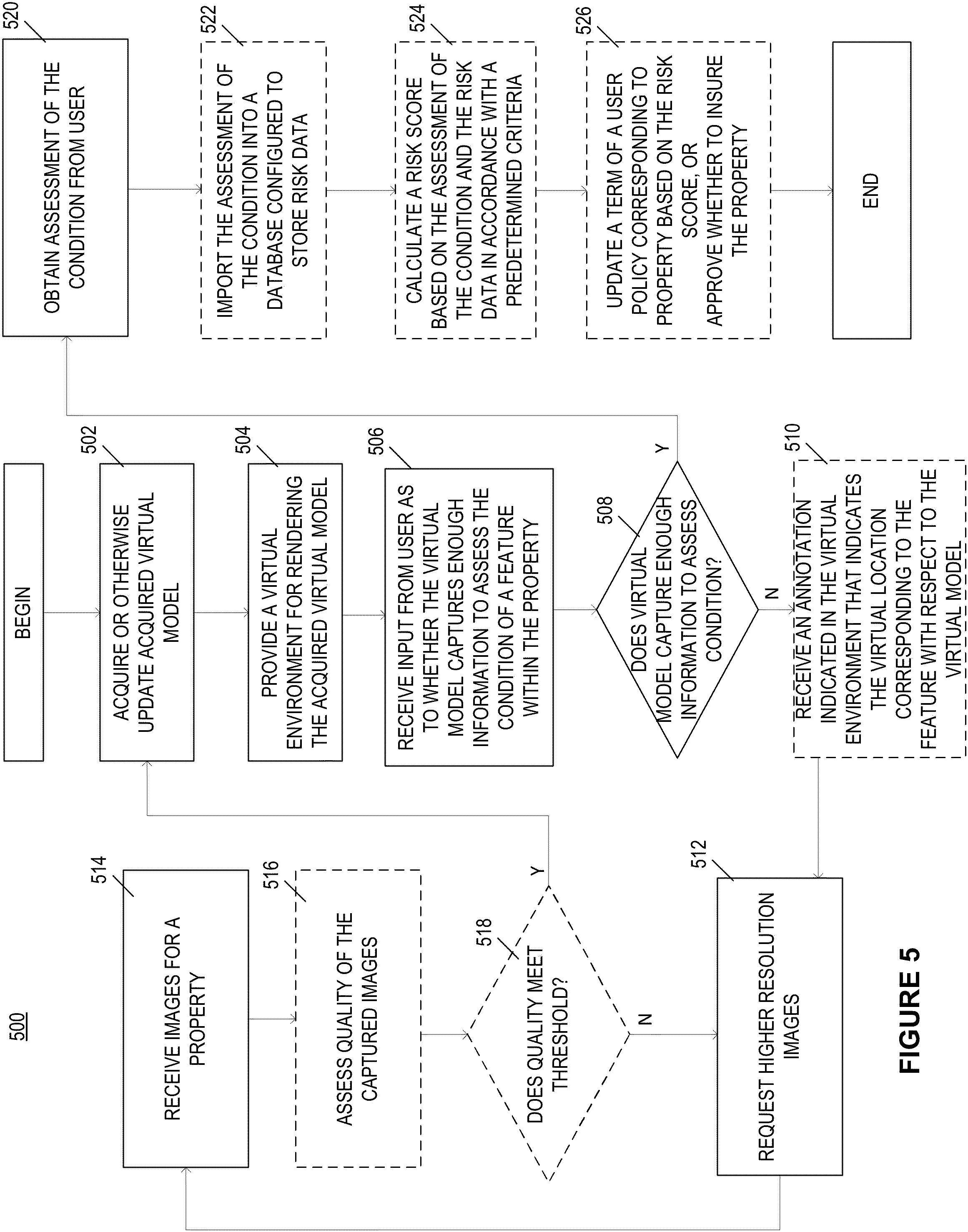 Patent US11810202 Figure 5 – Method and system for identifying conditions of features represented in a virtual model